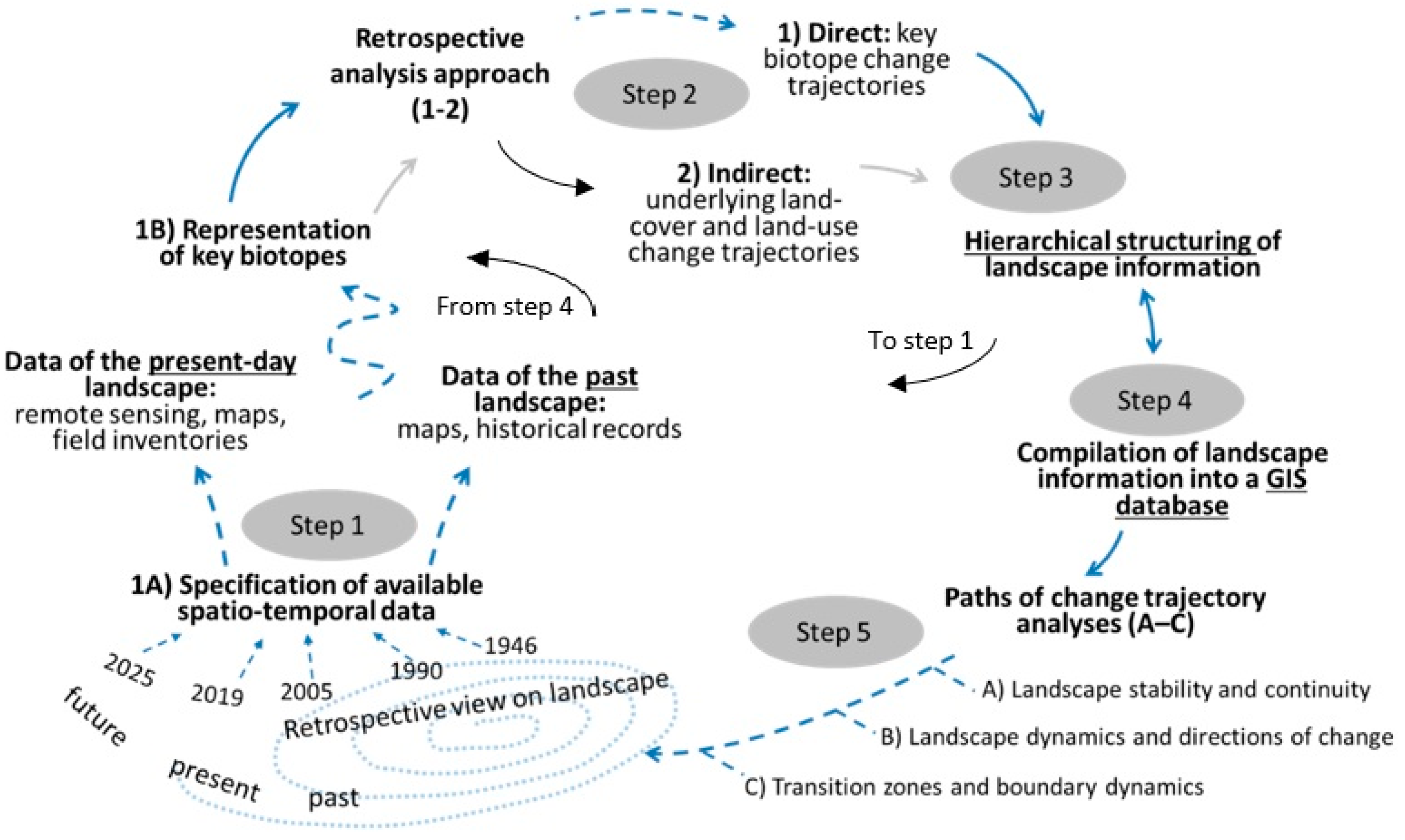 Sustainability 11 04654 g004 Sustainability 11 04654 g004