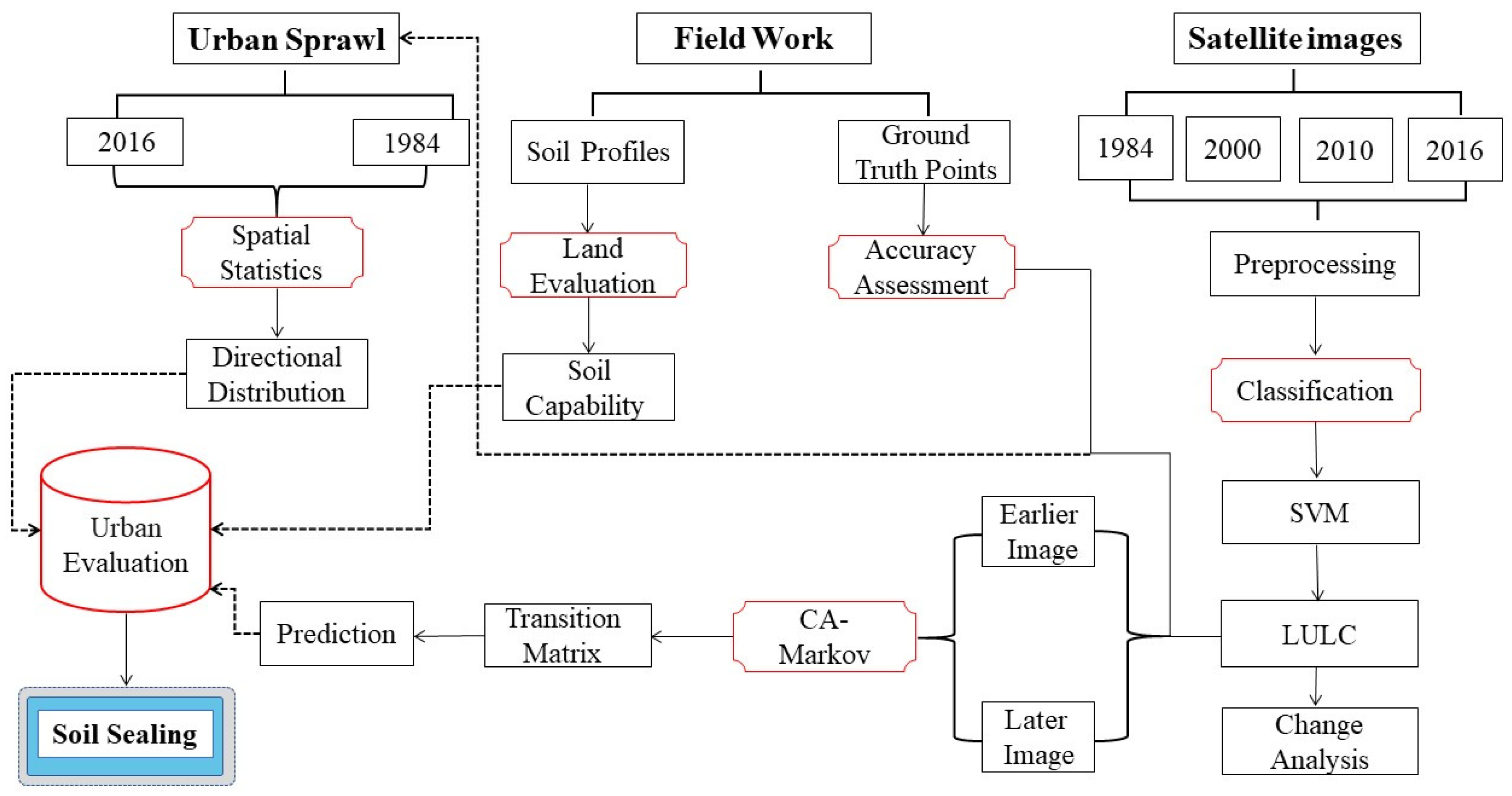 Sustainability 11 04662 g002 Sustainability 11 04662 g002