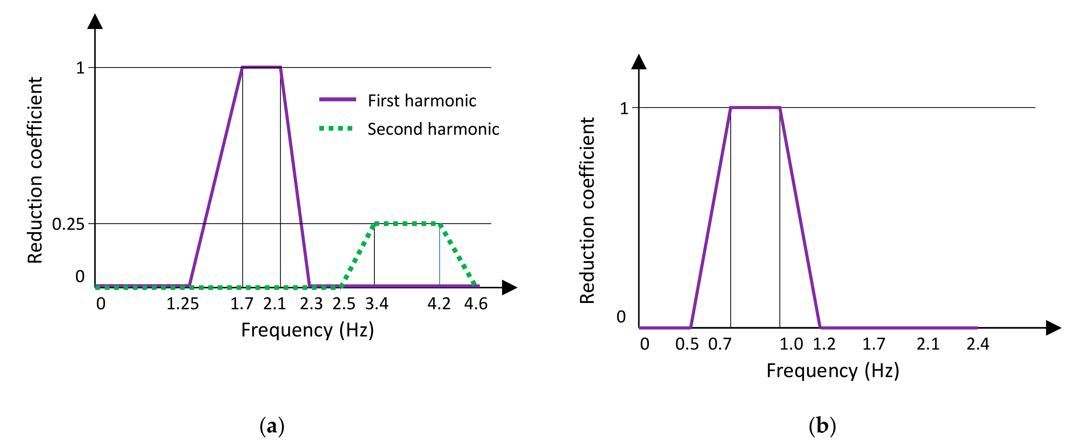 Sustainability 11 04664 g006 Sustainability 11 04664 g006