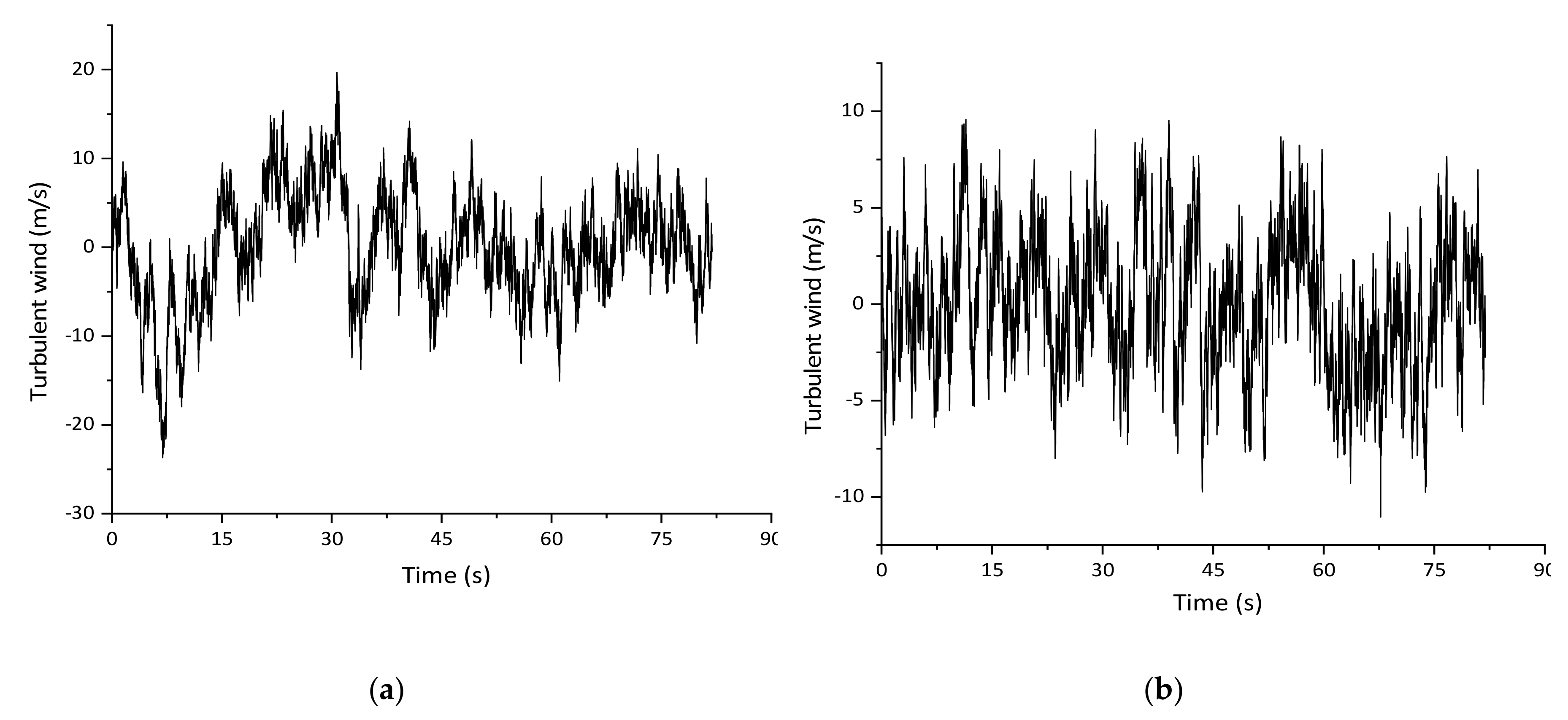 Sustainability 11 04664 g015 Sustainability 11 04664 g015