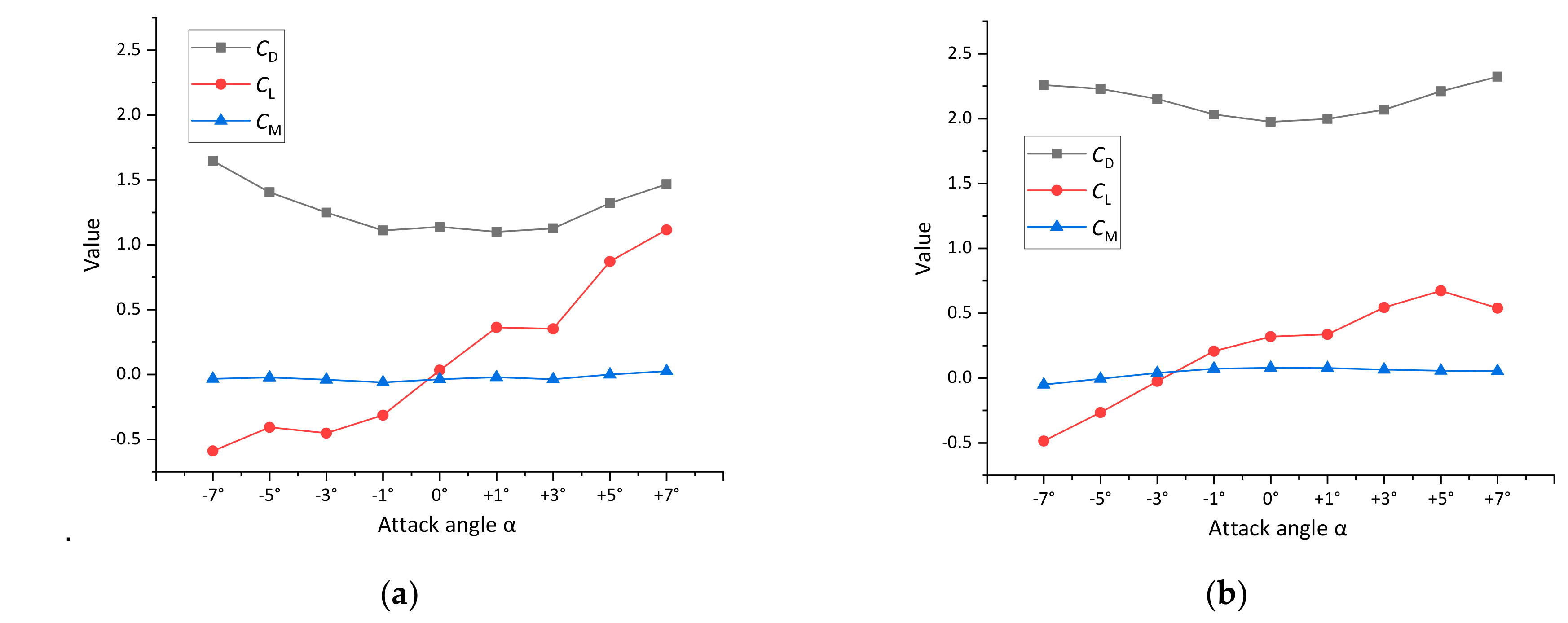 Sustainability 11 04664 g017 Sustainability 11 04664 g017
