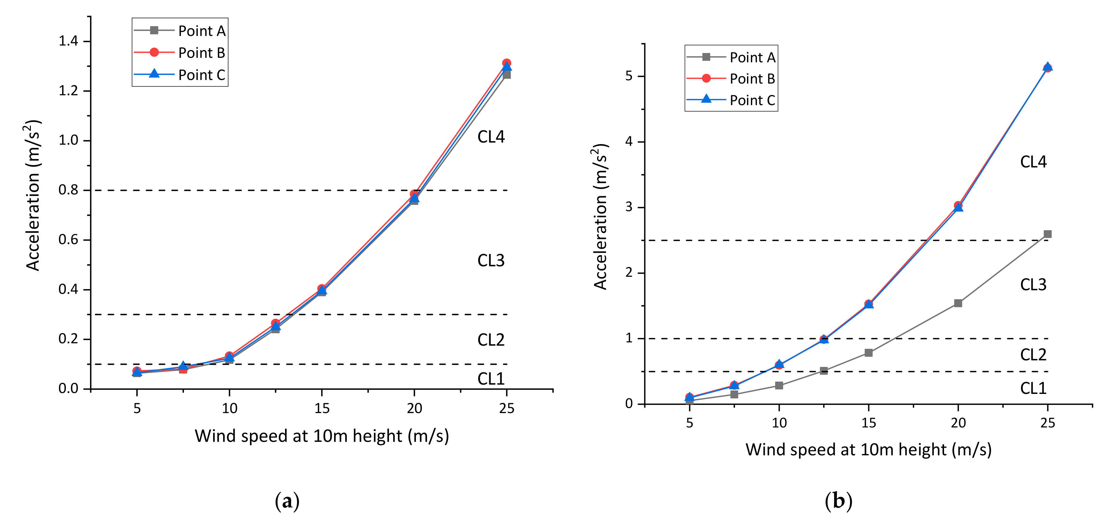 Sustainability 11 04664 g019 Sustainability 11 04664 g019