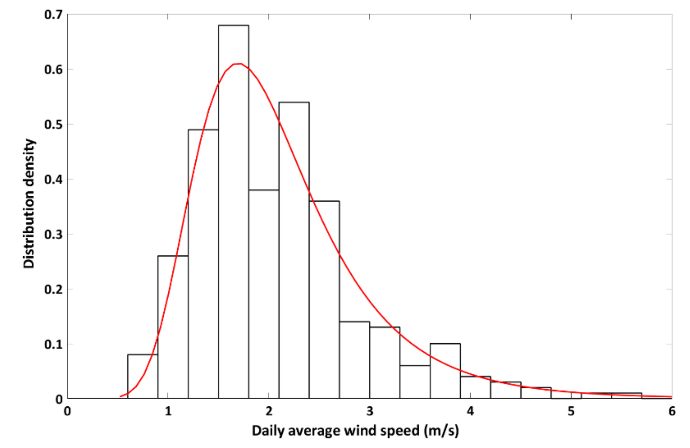 Sustainability 11 04664 g020 Sustainability 11 04664 g020