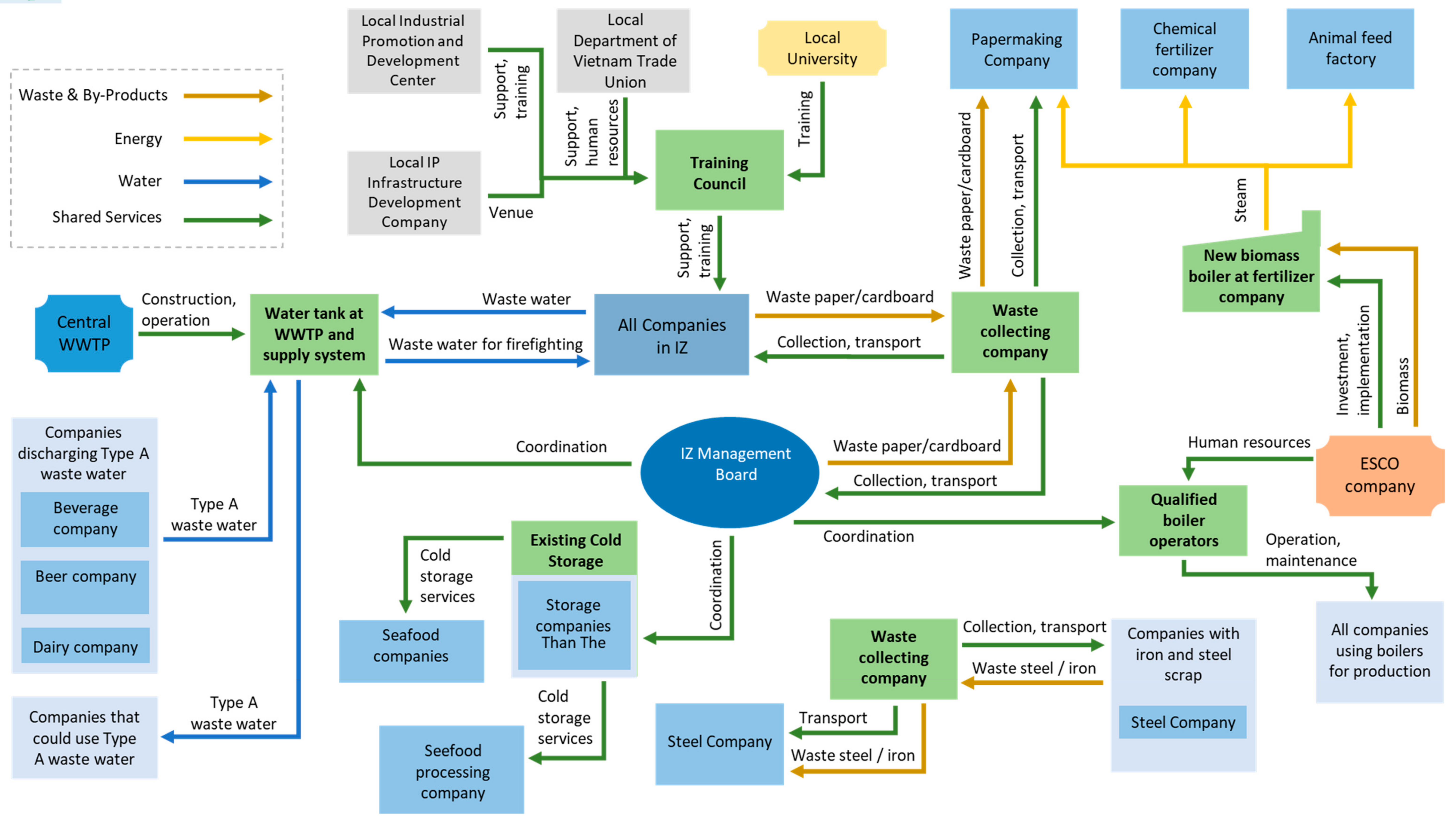 Sustainability 11 04667 g005 Sustainability 11 04667 g005