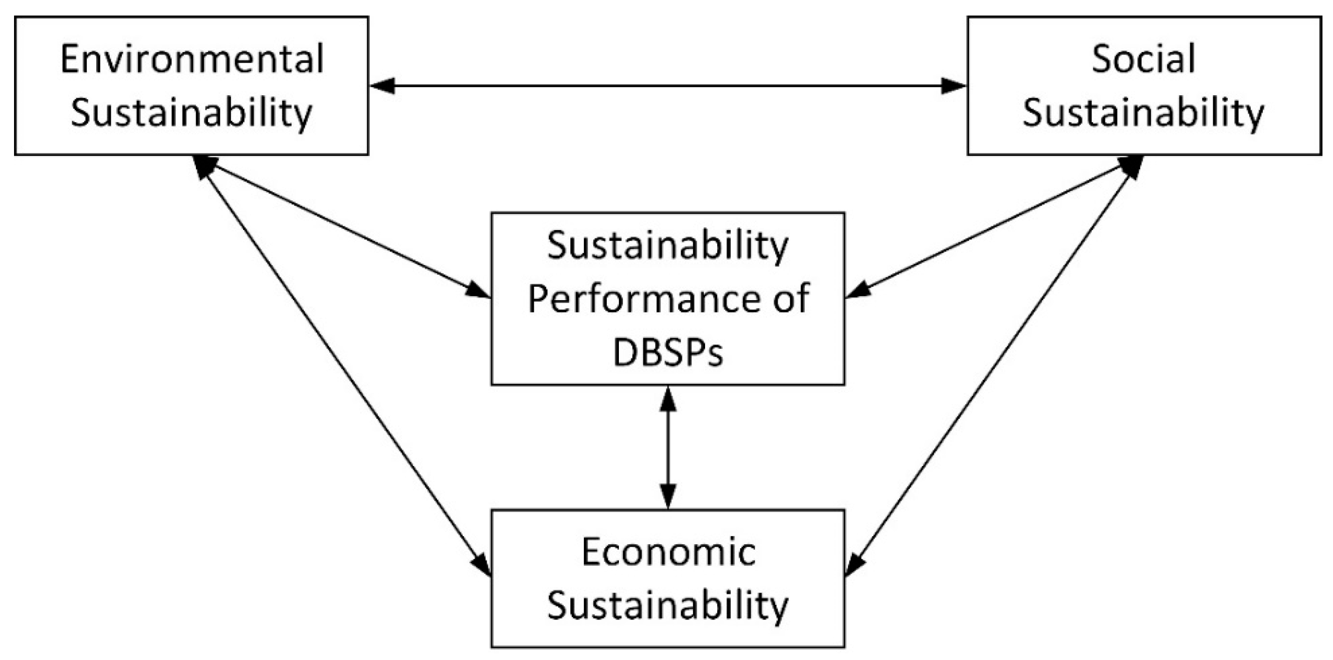 Sustainability 11 04674 g002 Sustainability 11 04674 g002