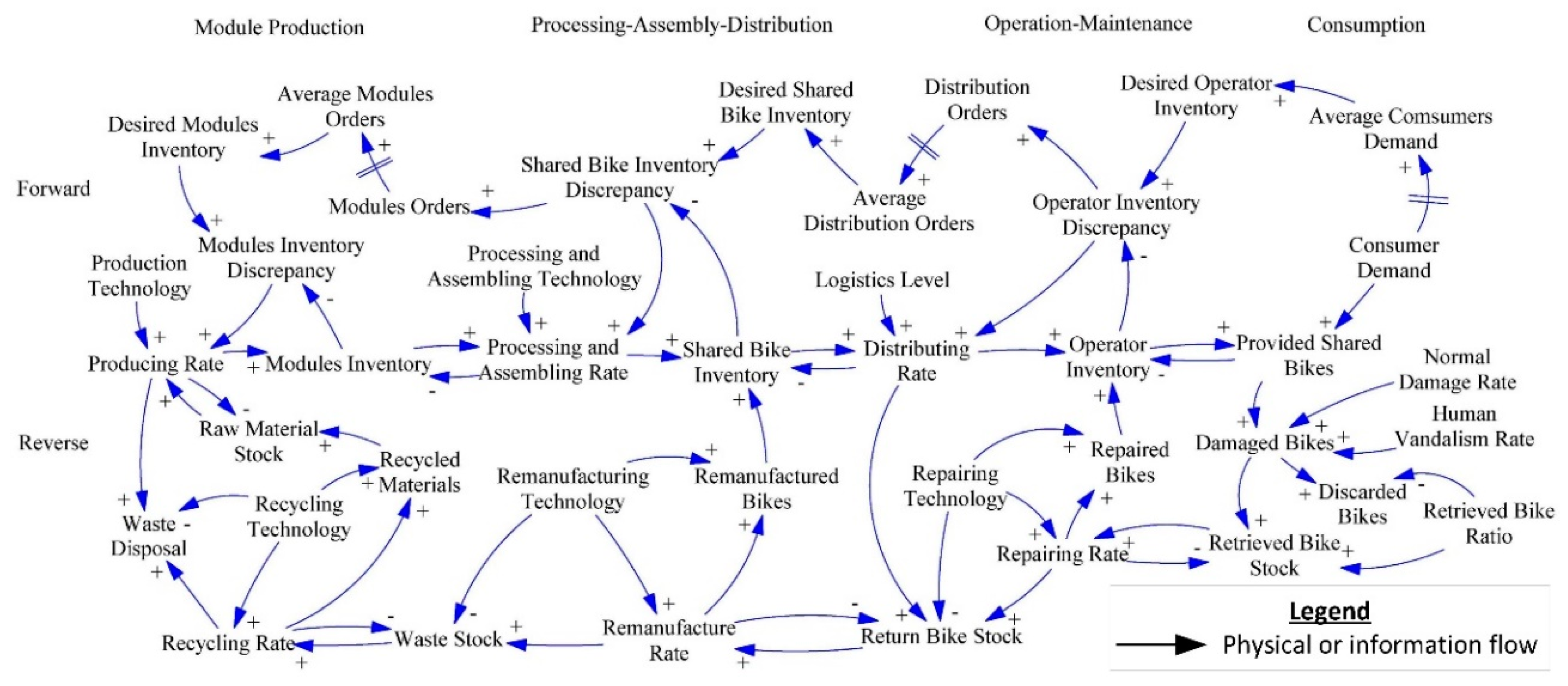 Sustainability 11 04674 g003 Sustainability 11 04674 g003