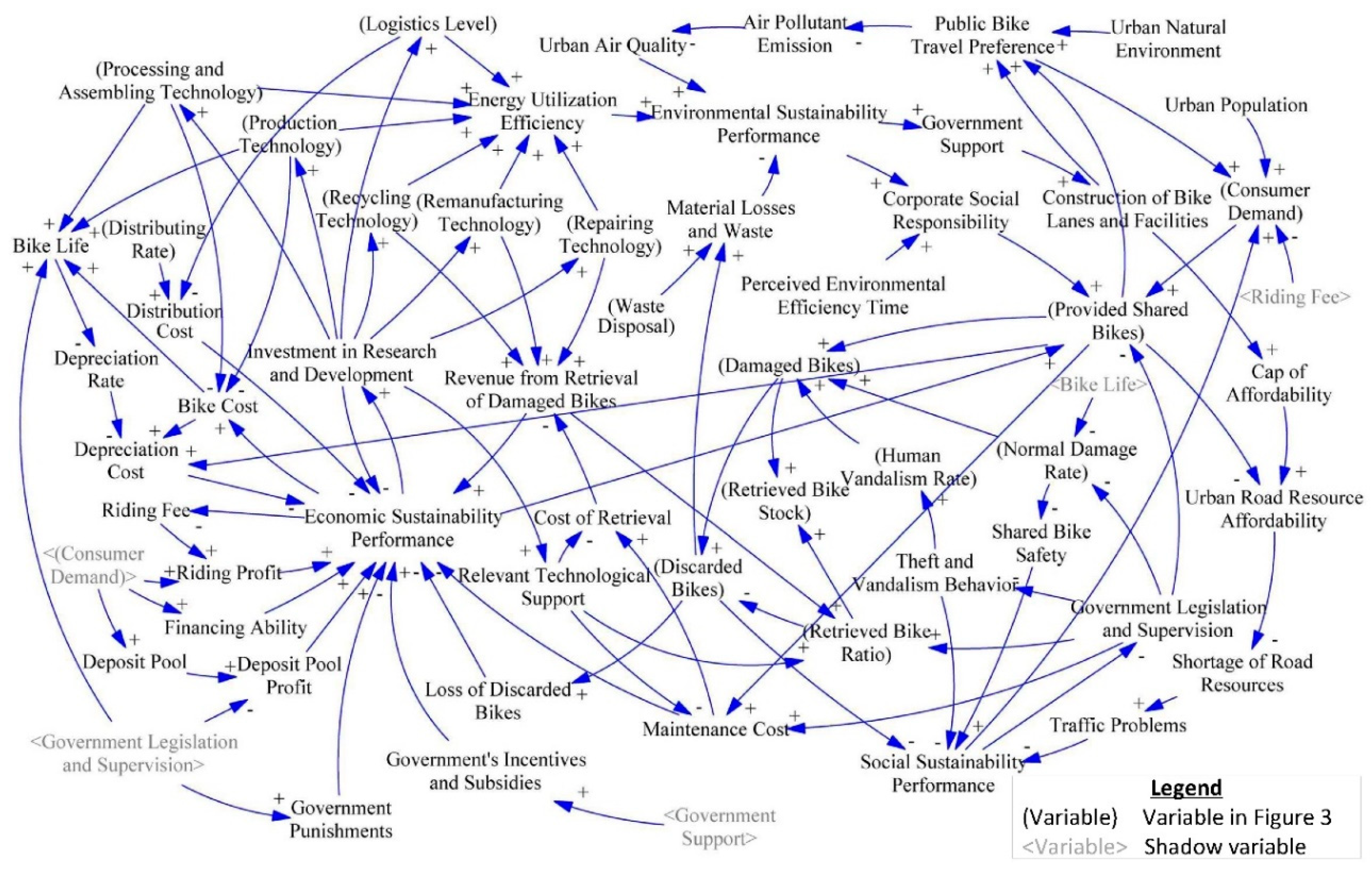 Sustainability 11 04674 g004 Sustainability 11 04674 g004