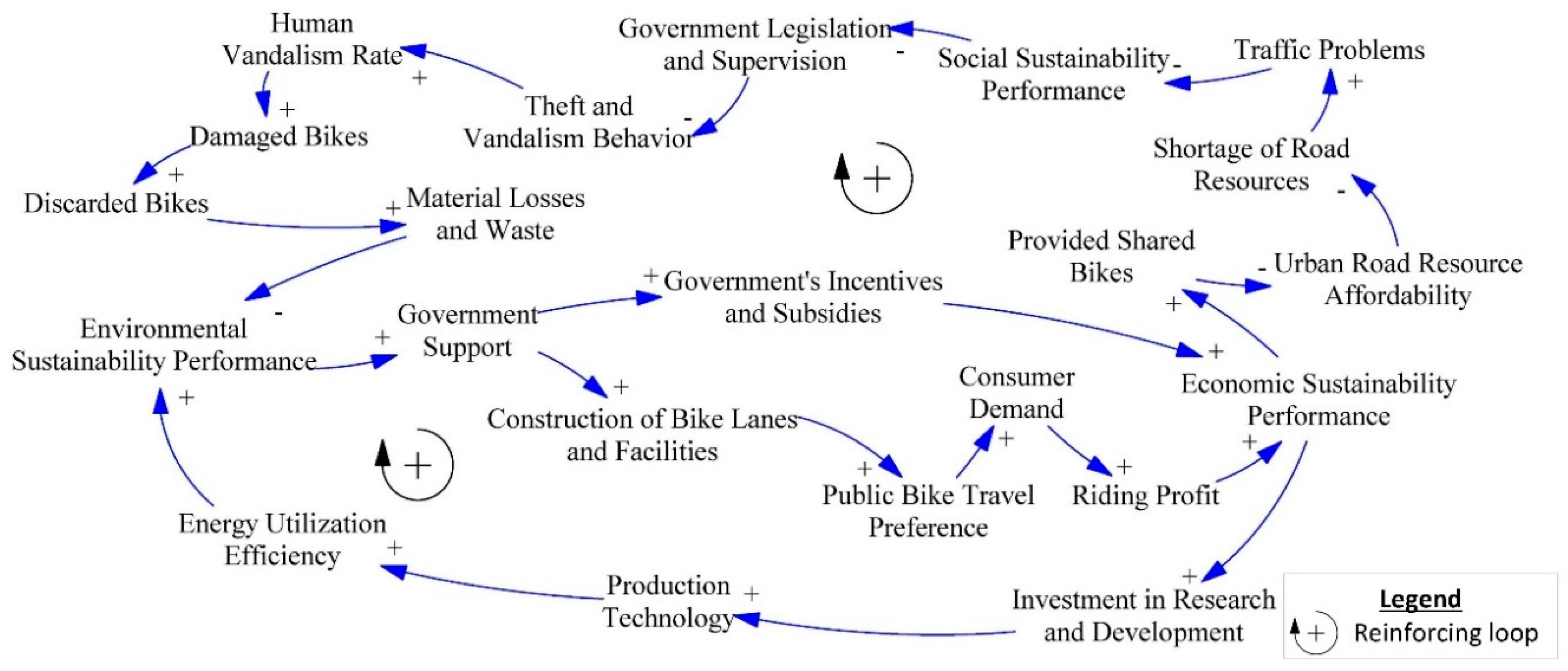 Sustainability 11 04674 g005 Sustainability 11 04674 g005