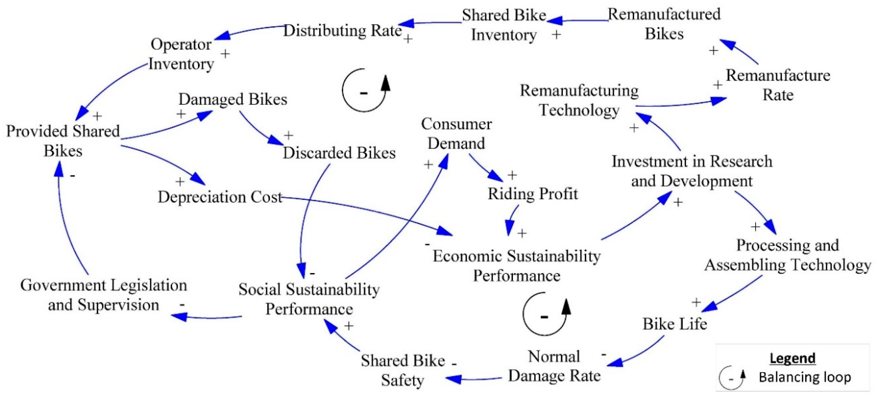 Sustainability 11 04674 g006 Sustainability 11 04674 g006