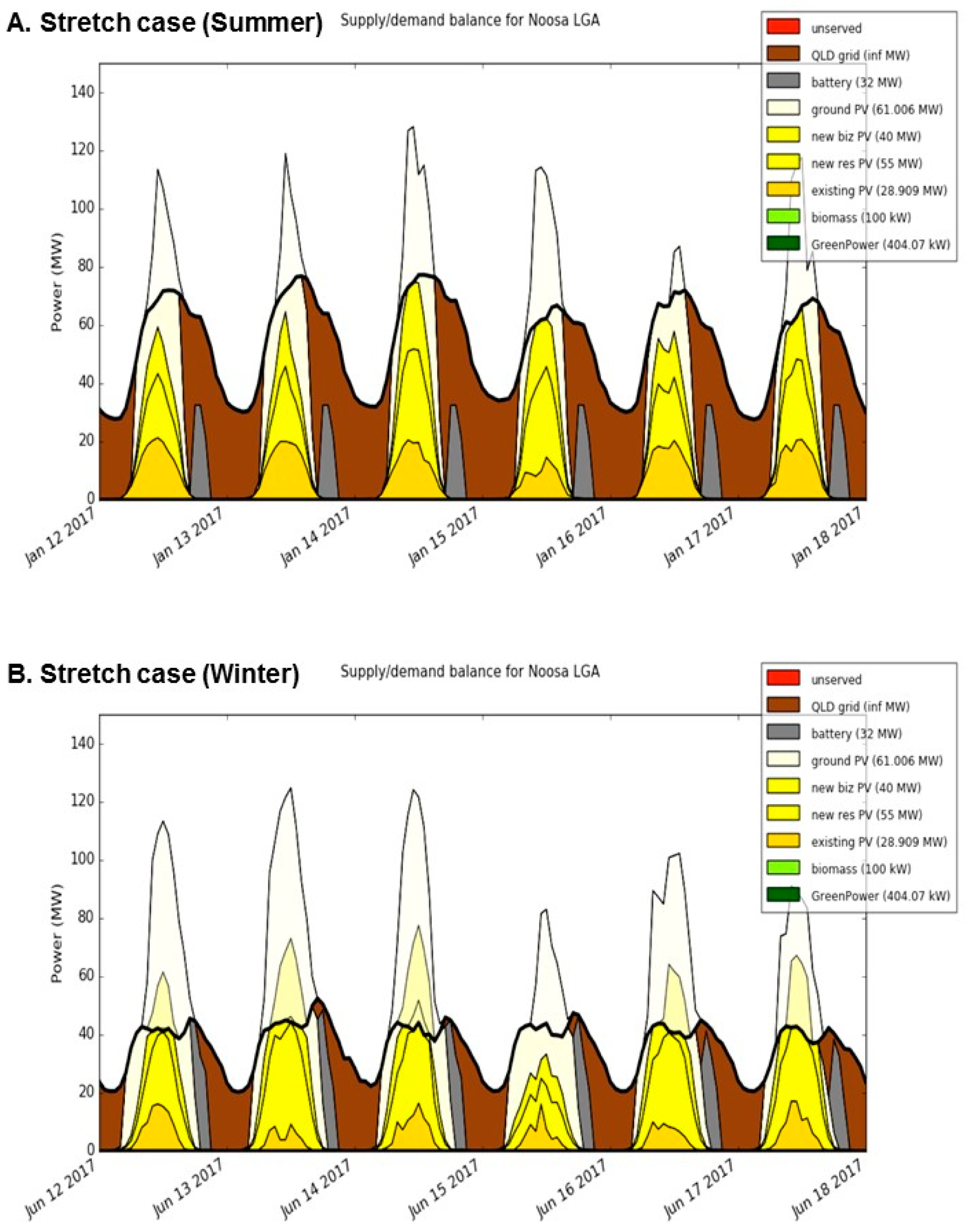 Sustainability 11 04679 g004