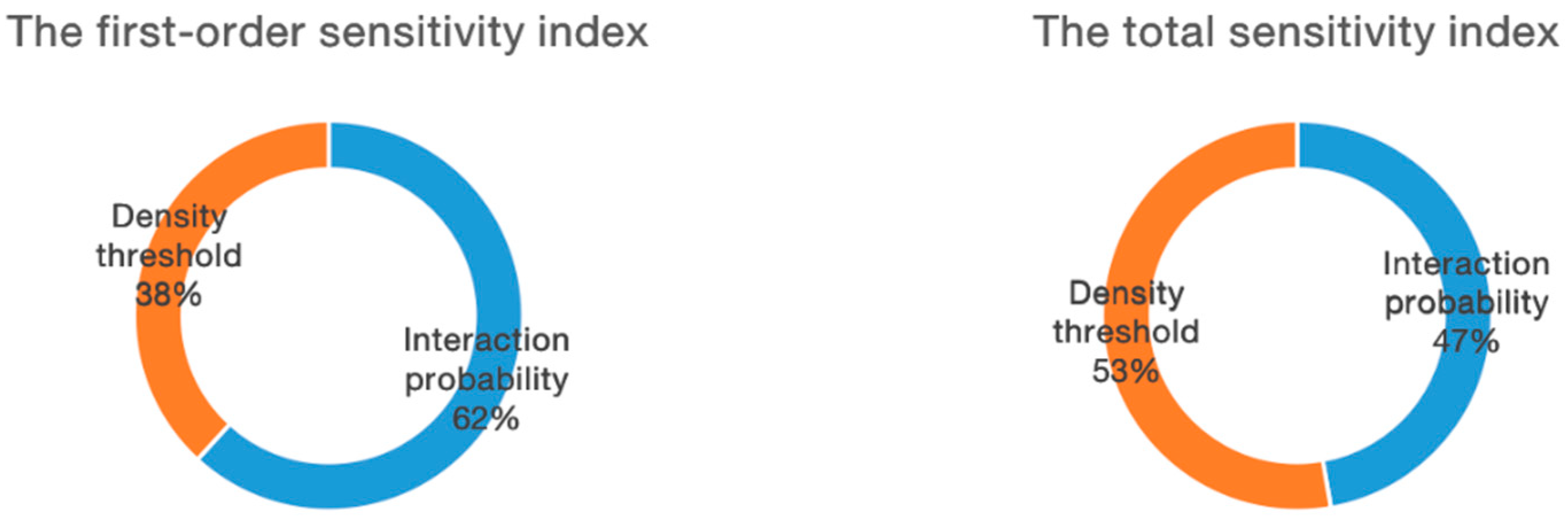 Sustainability 11 04685 g008
