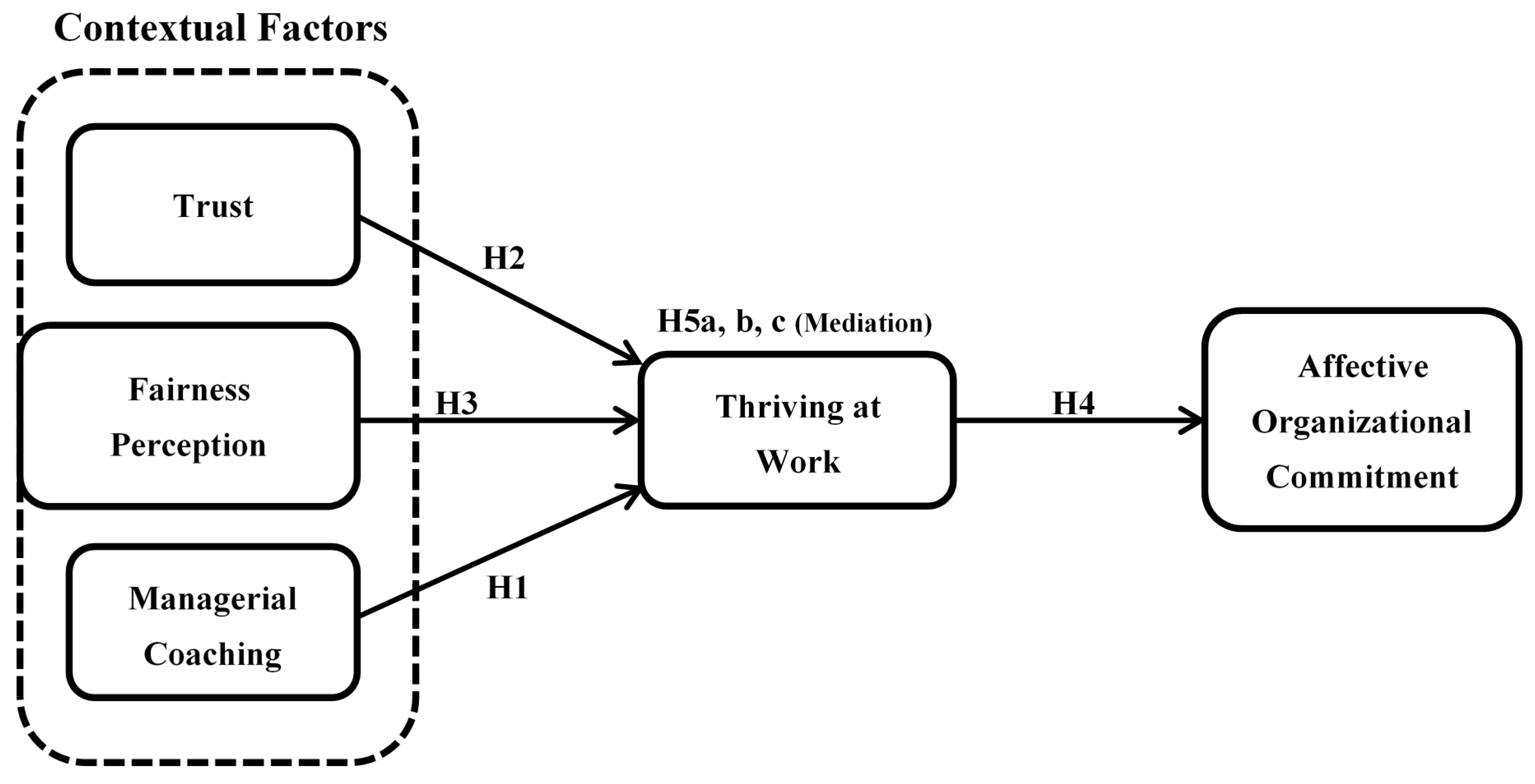 Sustainability 11 04686 g001