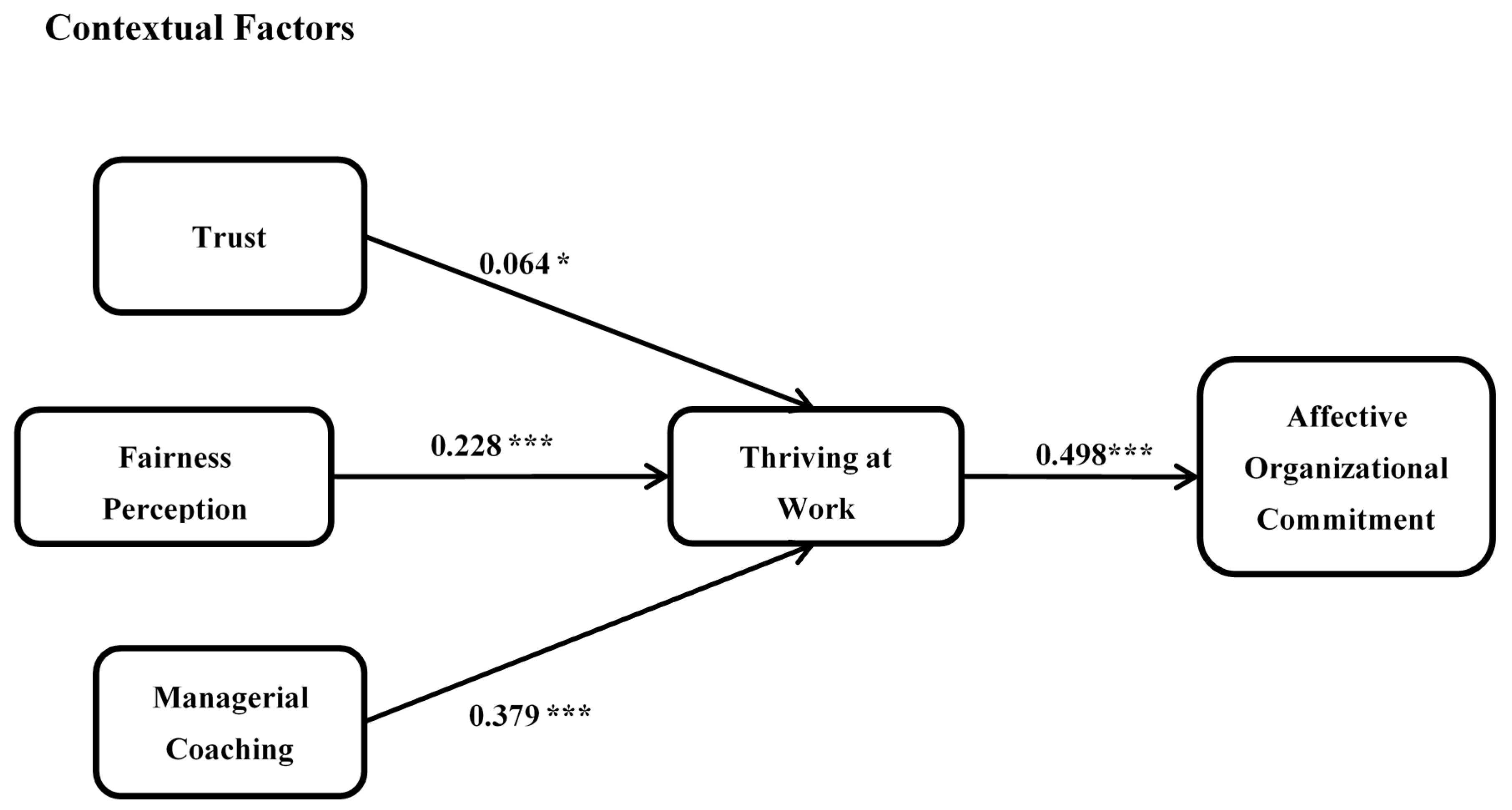 Sustainability 11 04686 g002
