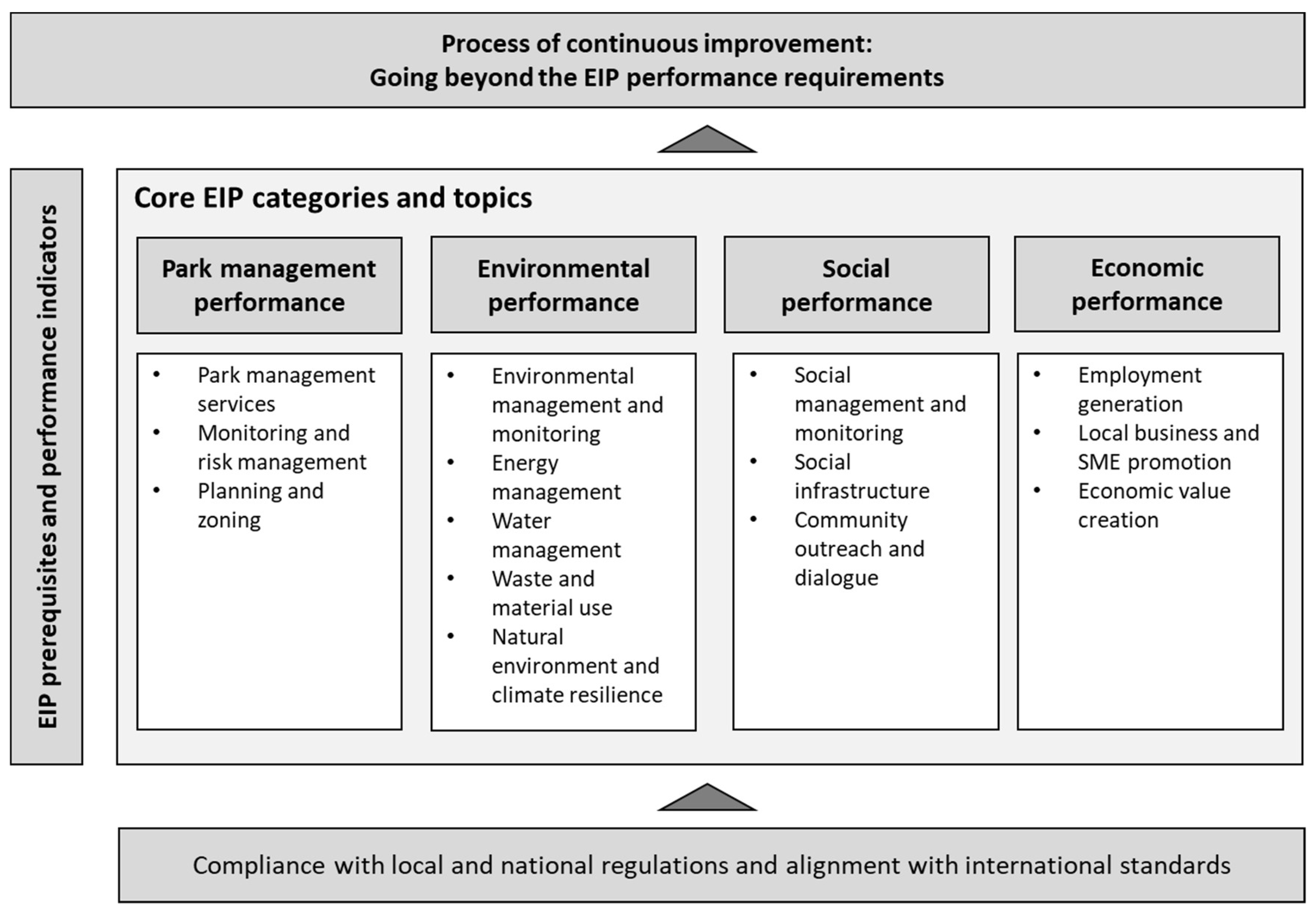 Sustainability 11 04687 g001 550