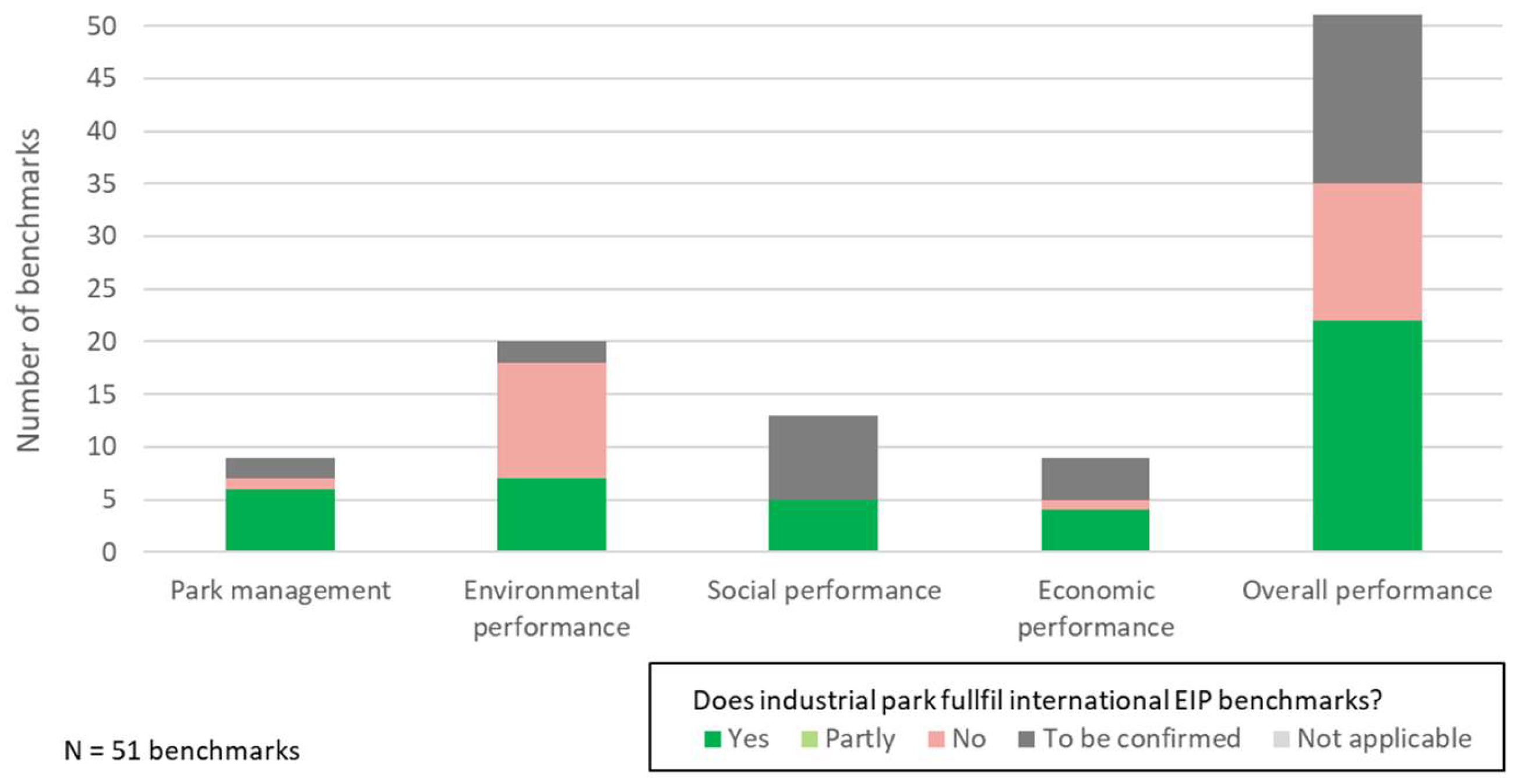 Sustainability 11 04687 g002 550