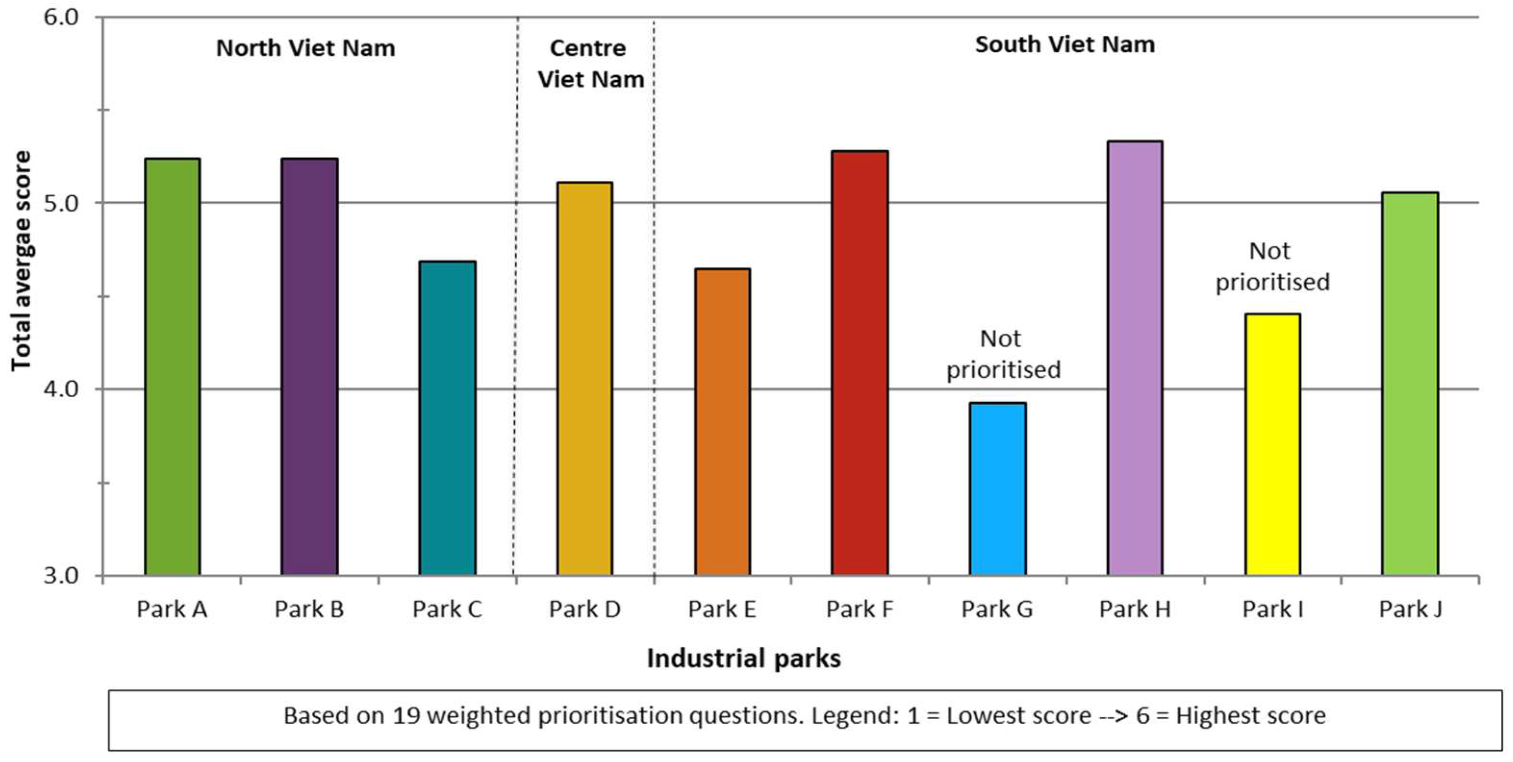 Sustainability 11 04687 g003 550