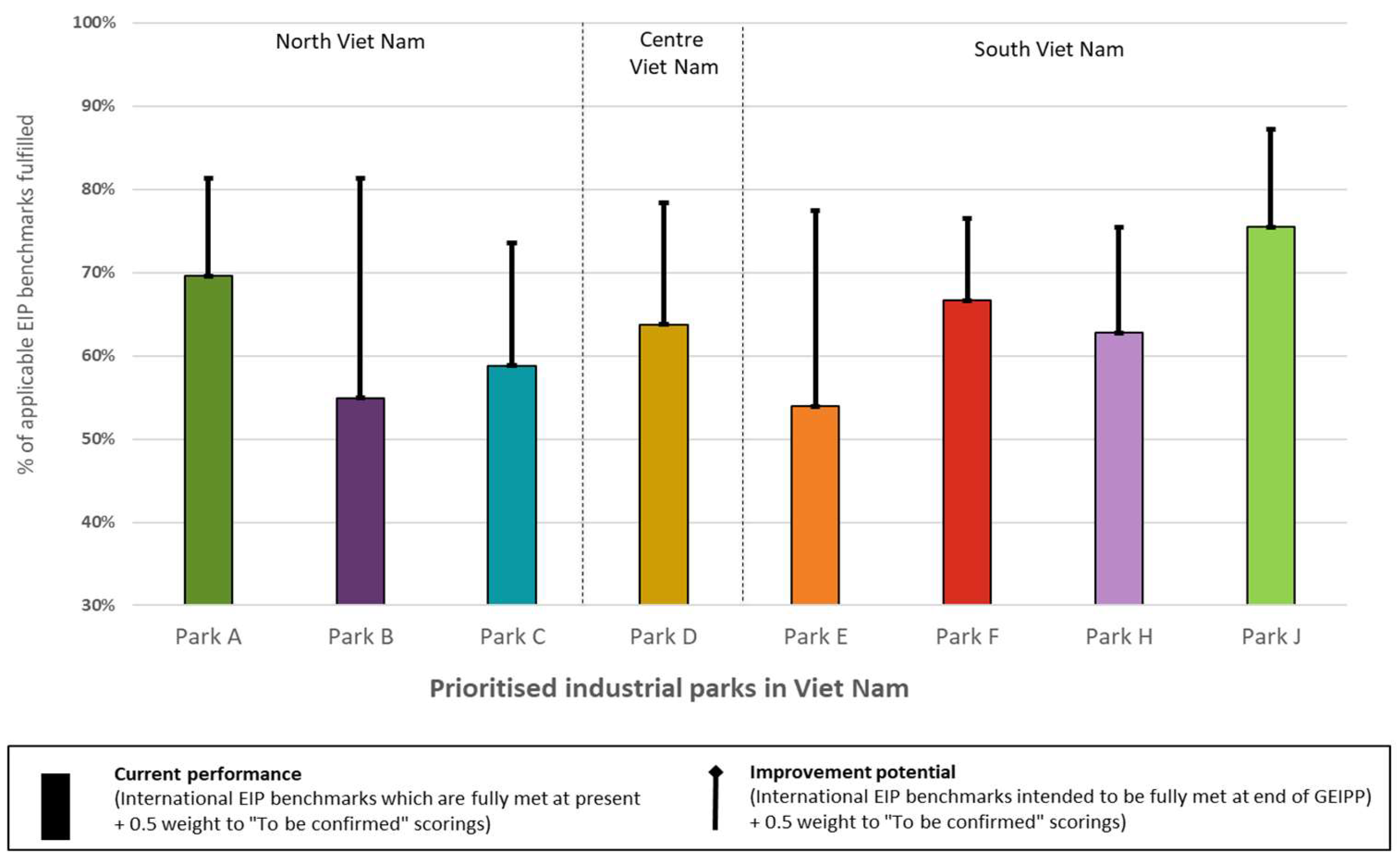 Sustainability 11 04687 g004 550