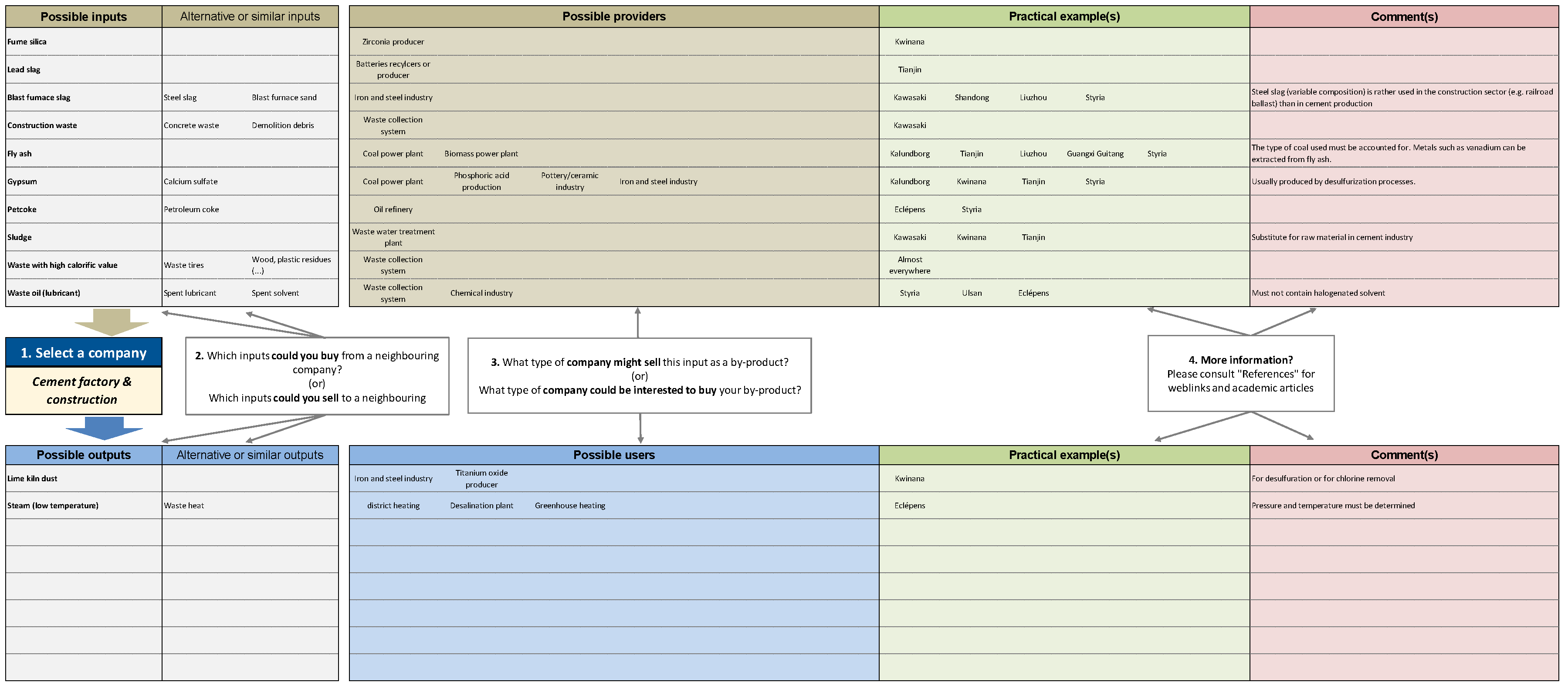 Sustainability 11 04687 g006 550