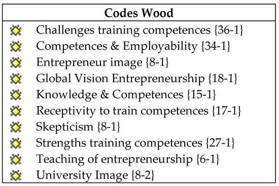 Sustaility Free Full Text Training Entrepreneurial Training Entrepreneurial