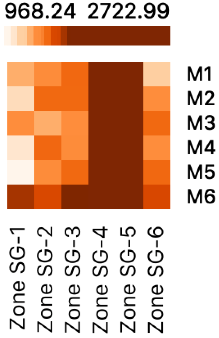 Sustainability 11 04692 g013
