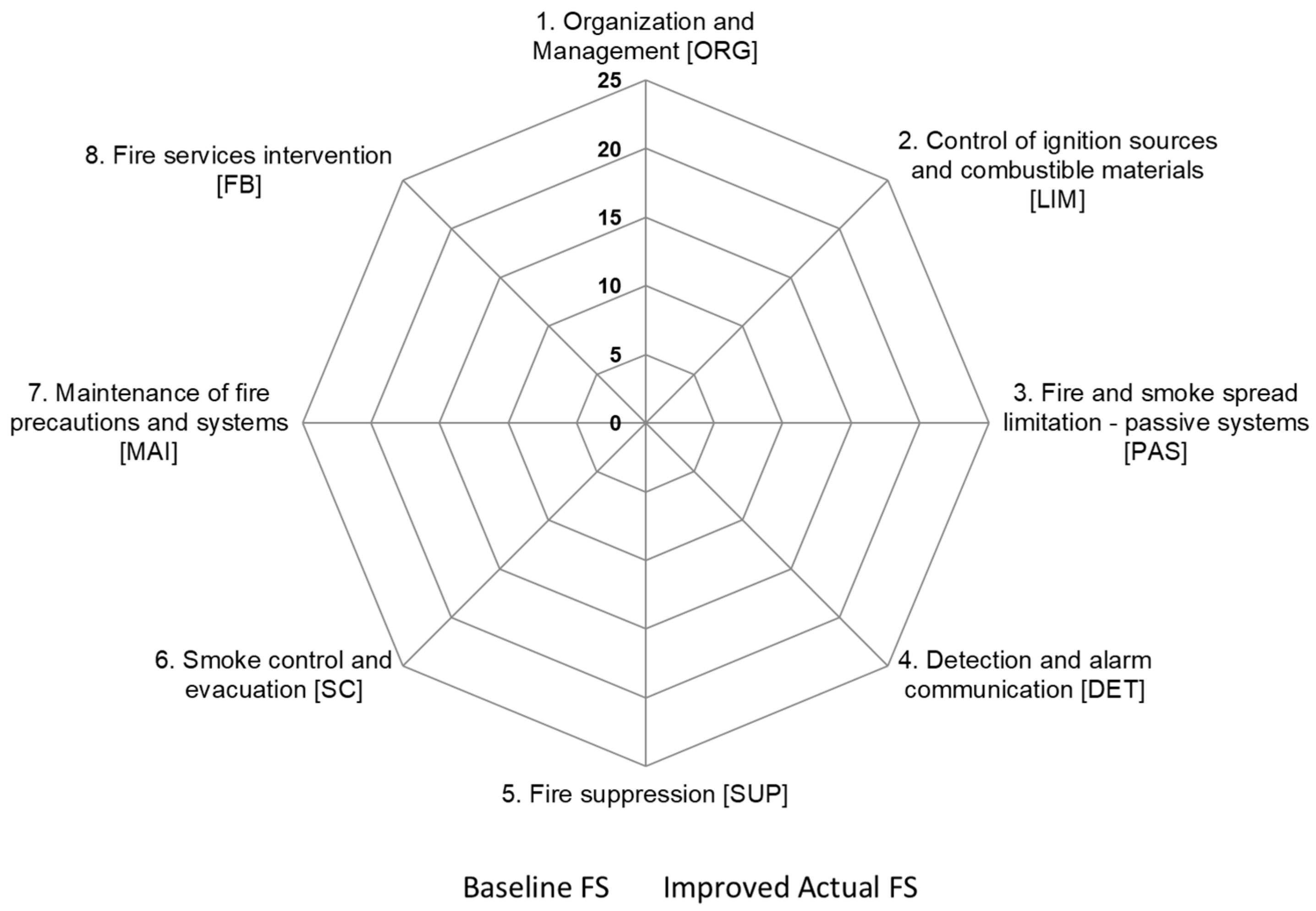 Sustainability 11 04693 g003 550