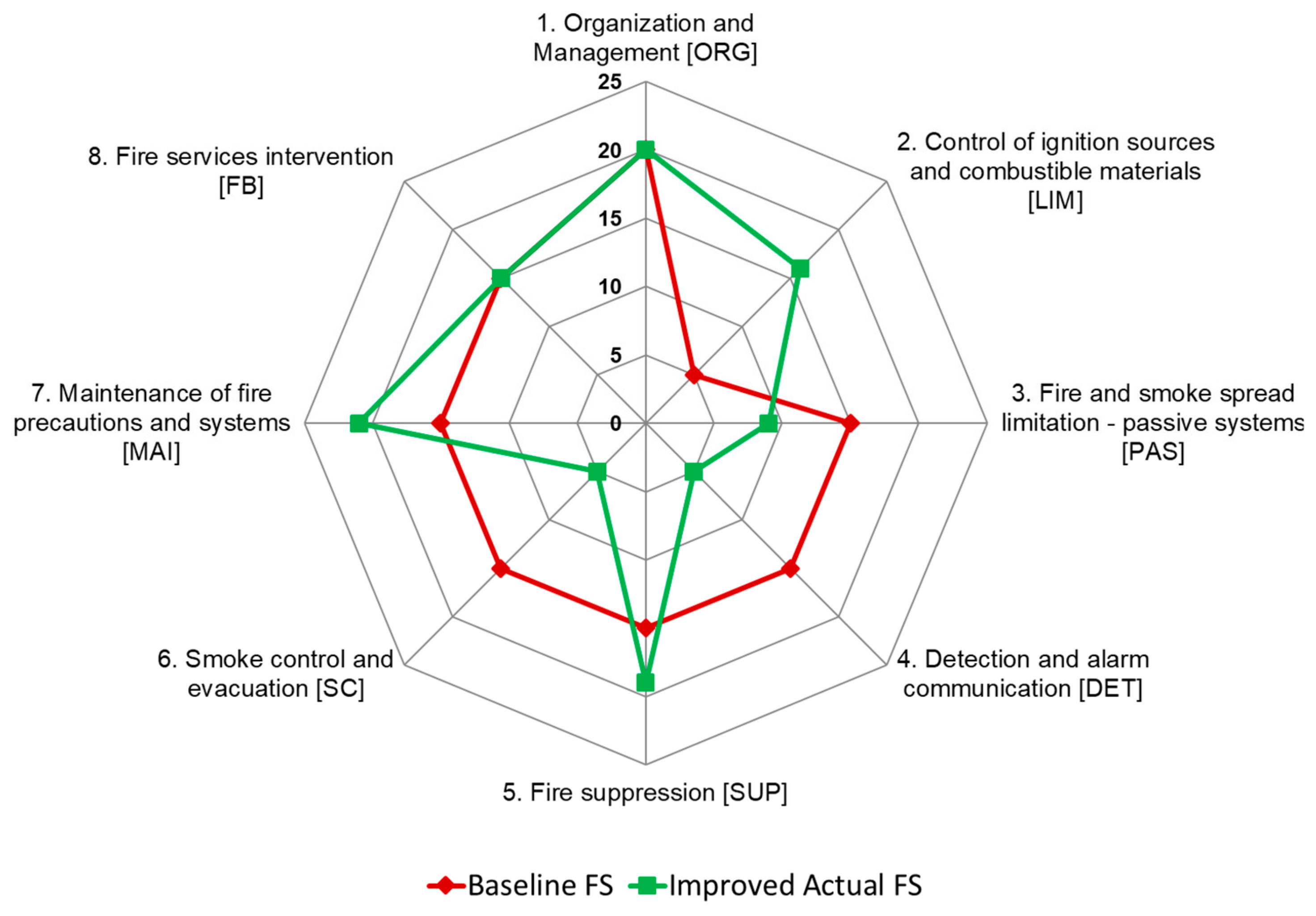 Sustainability 11 04693 g004 550