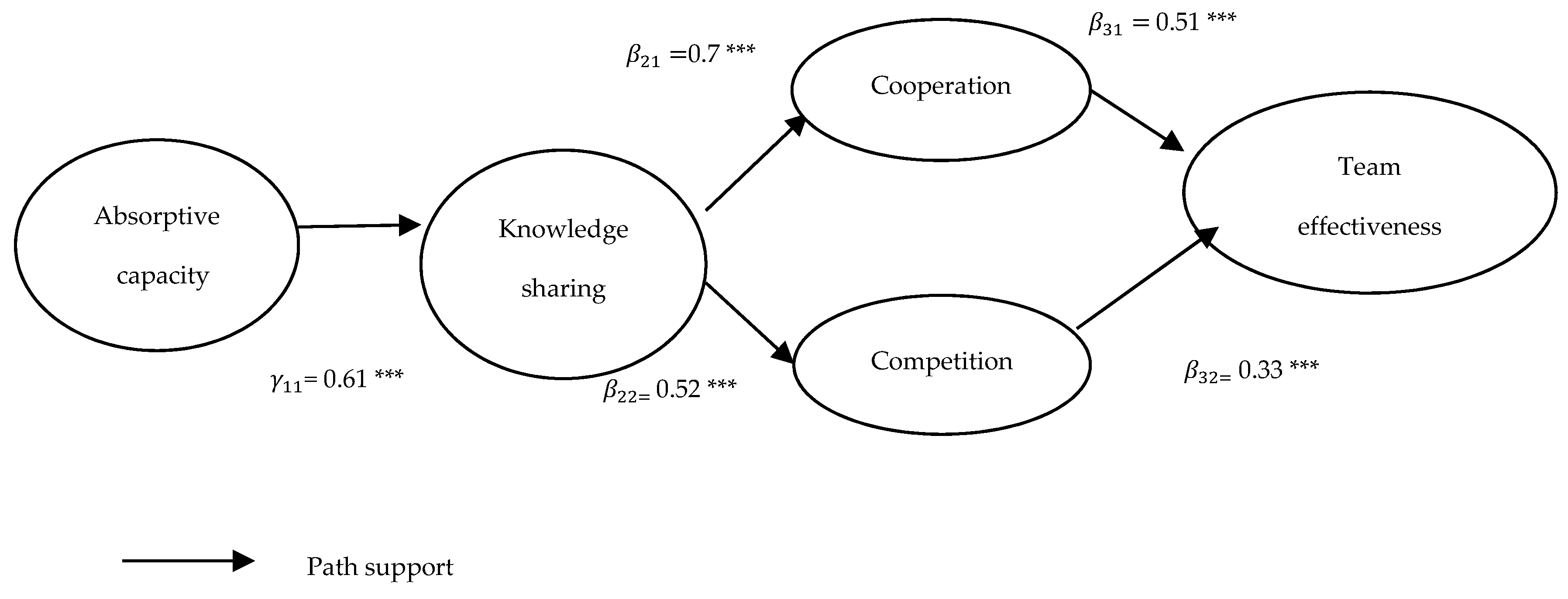 Sustainability 11 04694 g001