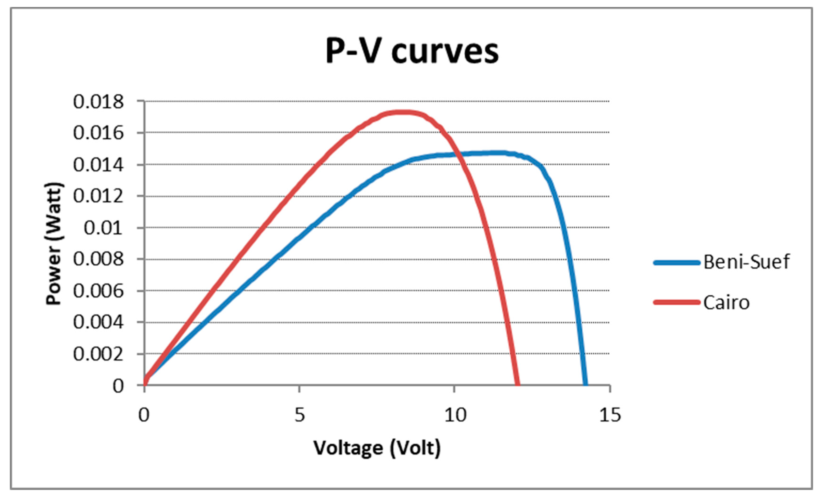 Sustainability 11 04697 g004