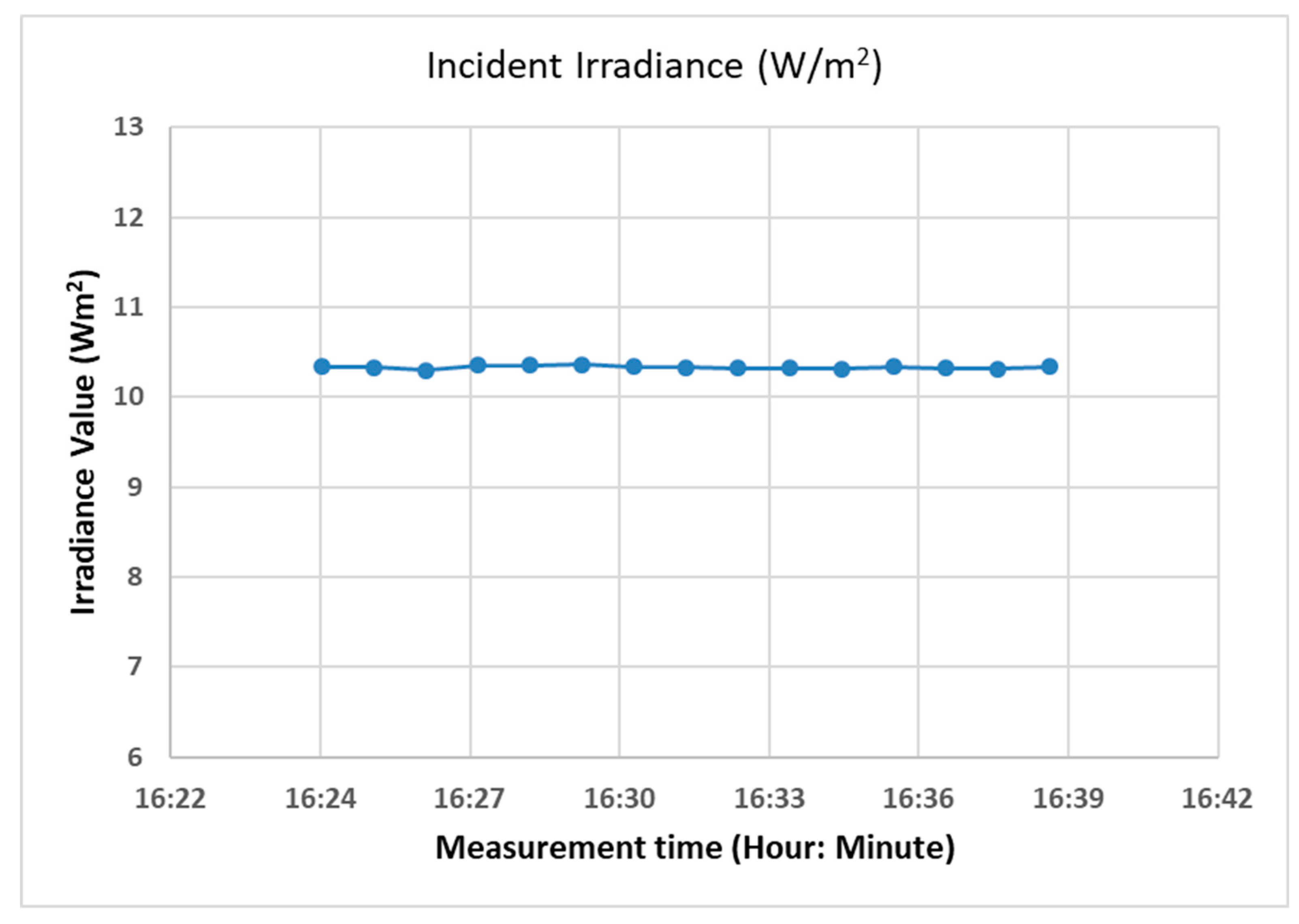 Sustainability 11 04697 g005
