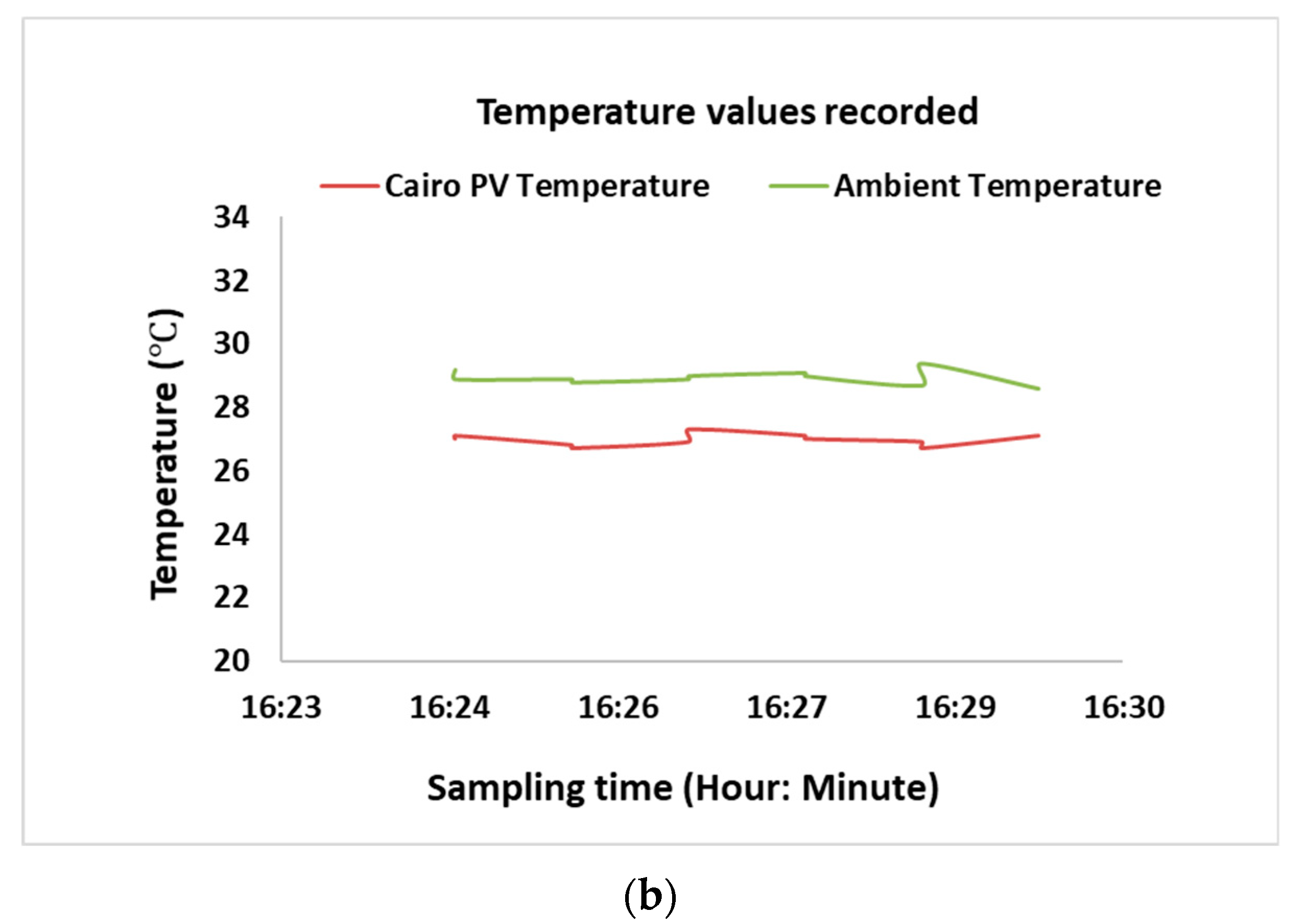 Sustainability 11 04697 g006b