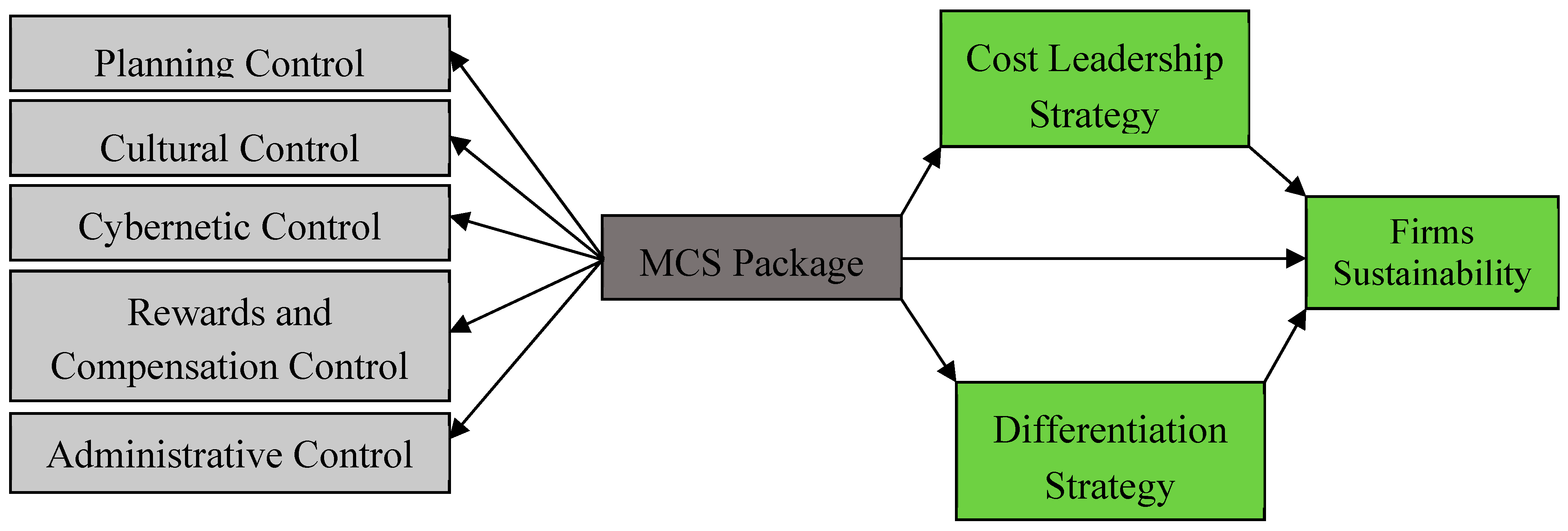 Sustainability 11 04705 g004