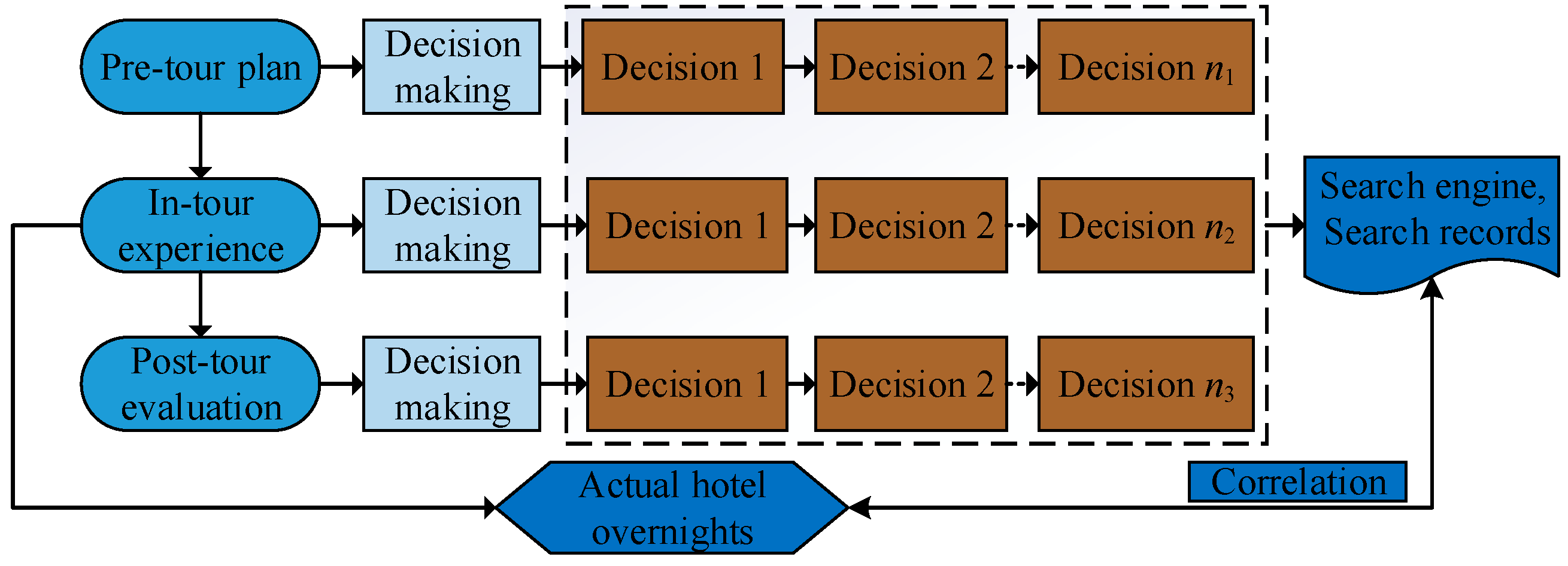 Sustainability 11 04708 g001