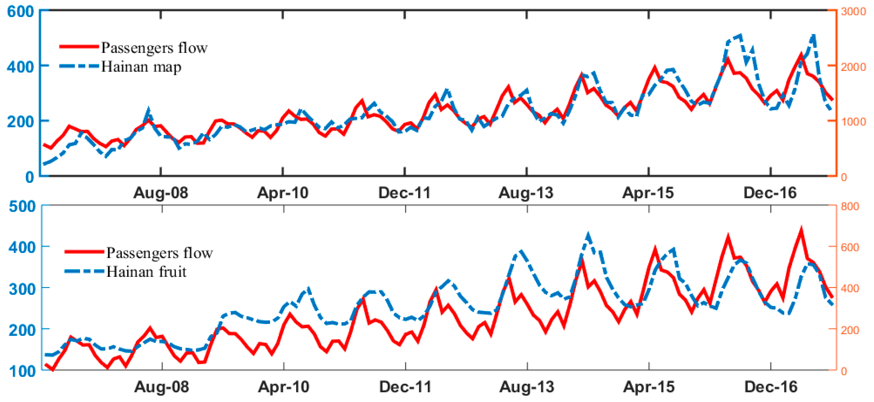 Sustainability 11 04708 g003