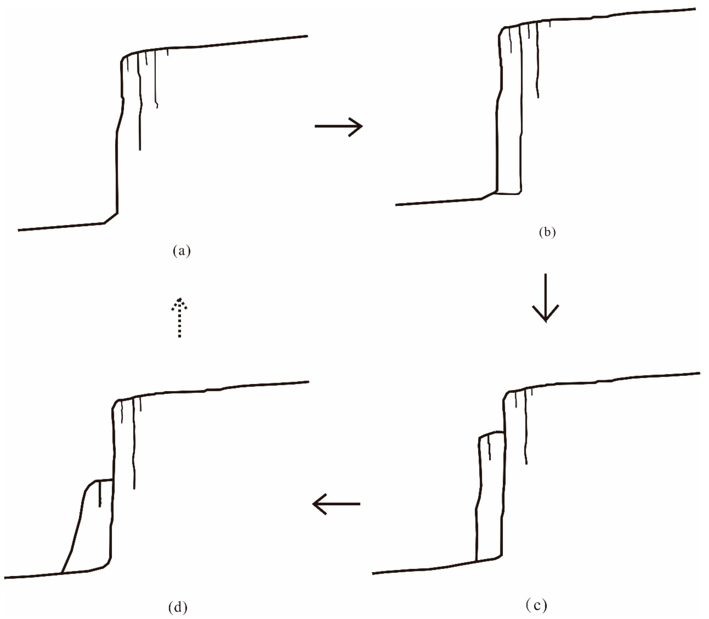 Sustainability 11 04709 g009