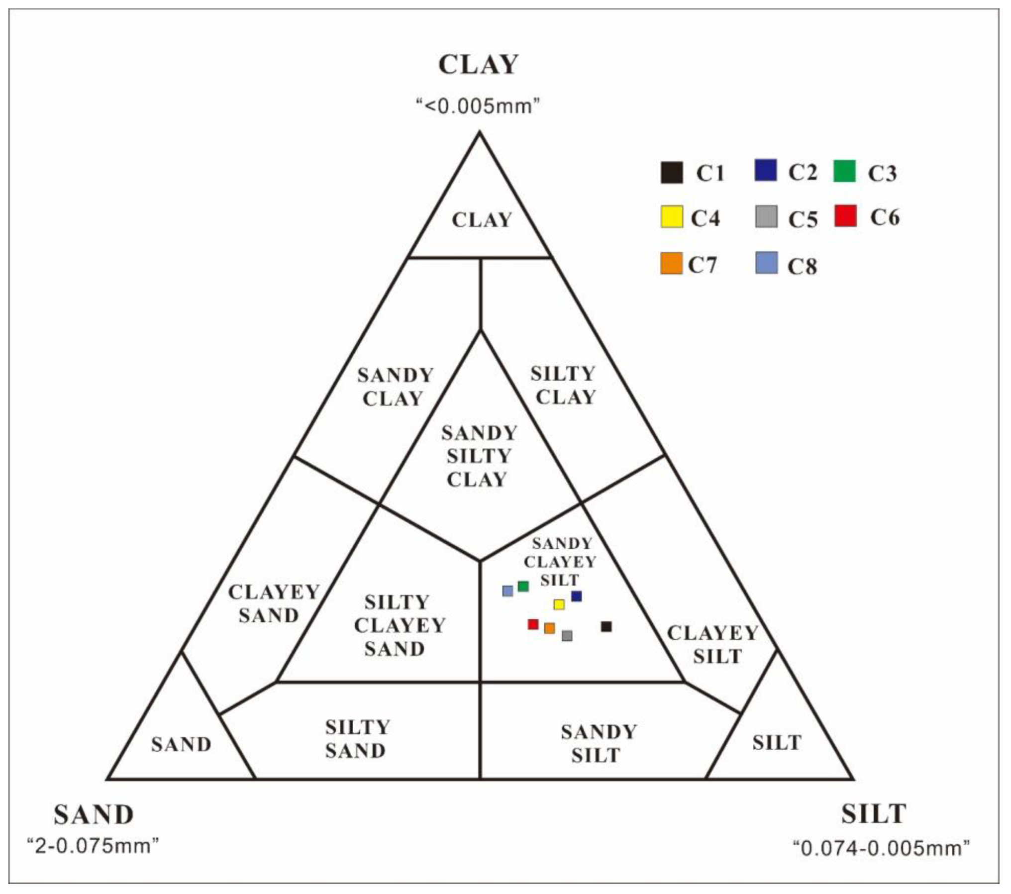 Sustainability 11 04709 g010