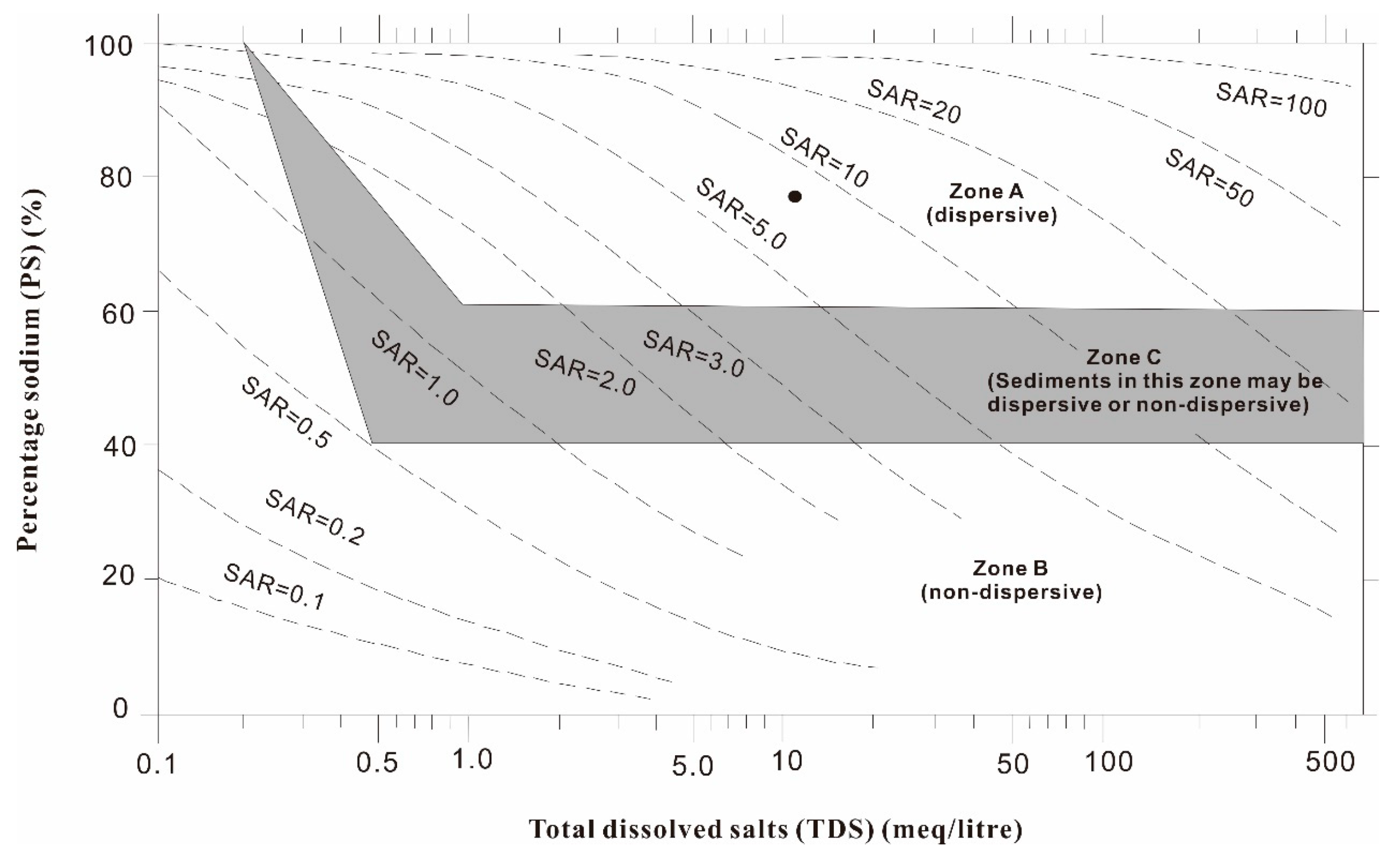 Sustainability 11 04709 g011
