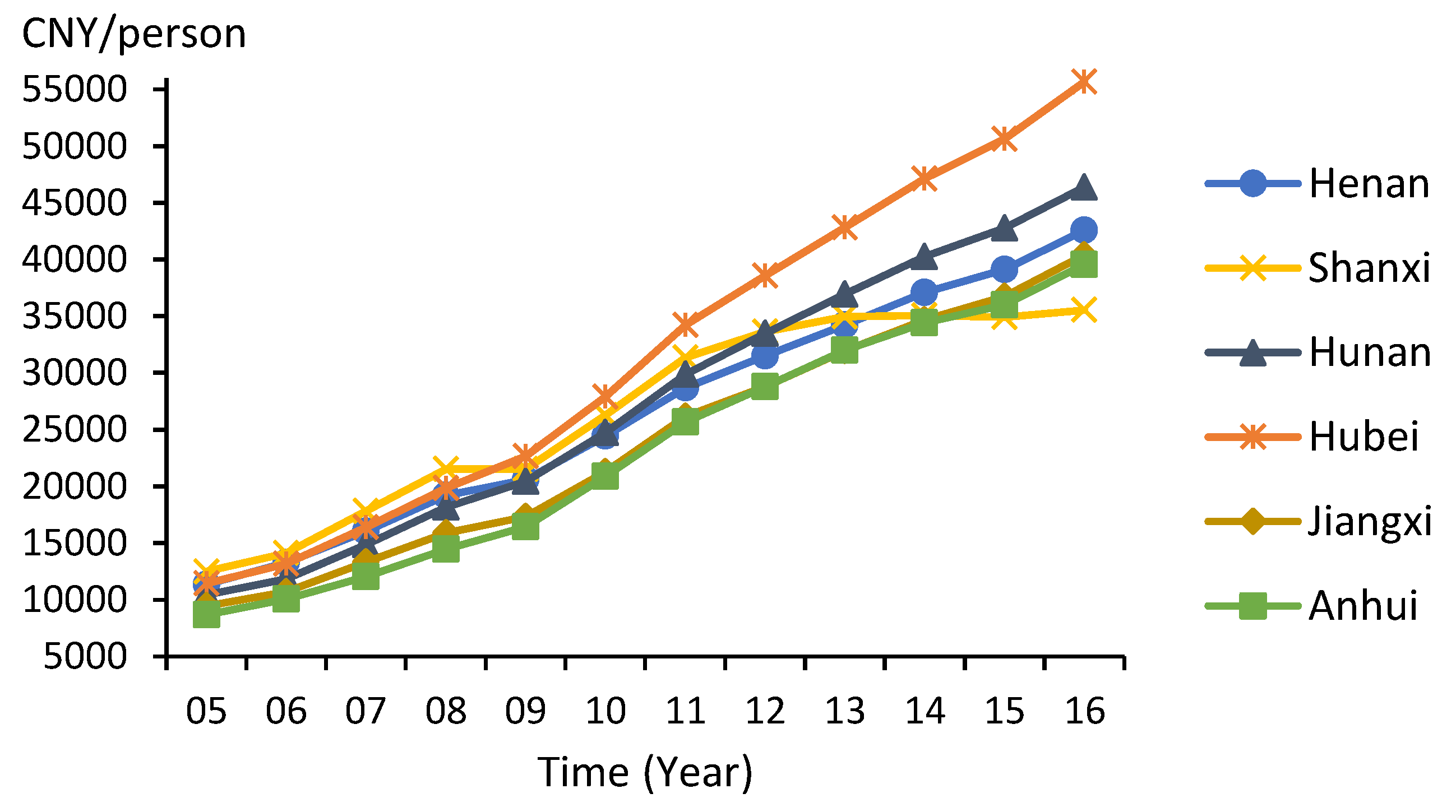 Sustainability 11 04712 g002 Sustainability 11 04712 g002