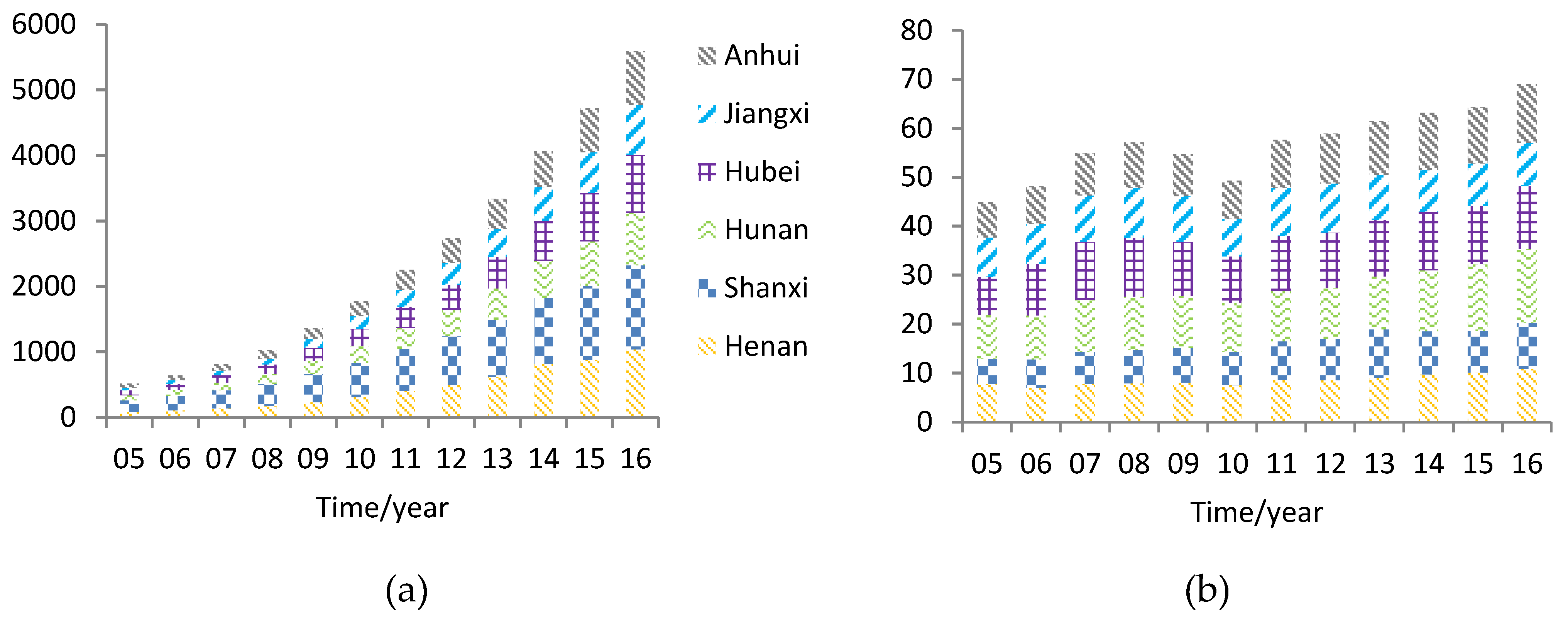 Sustainability 11 04712 g003 Sustainability 11 04712 g003