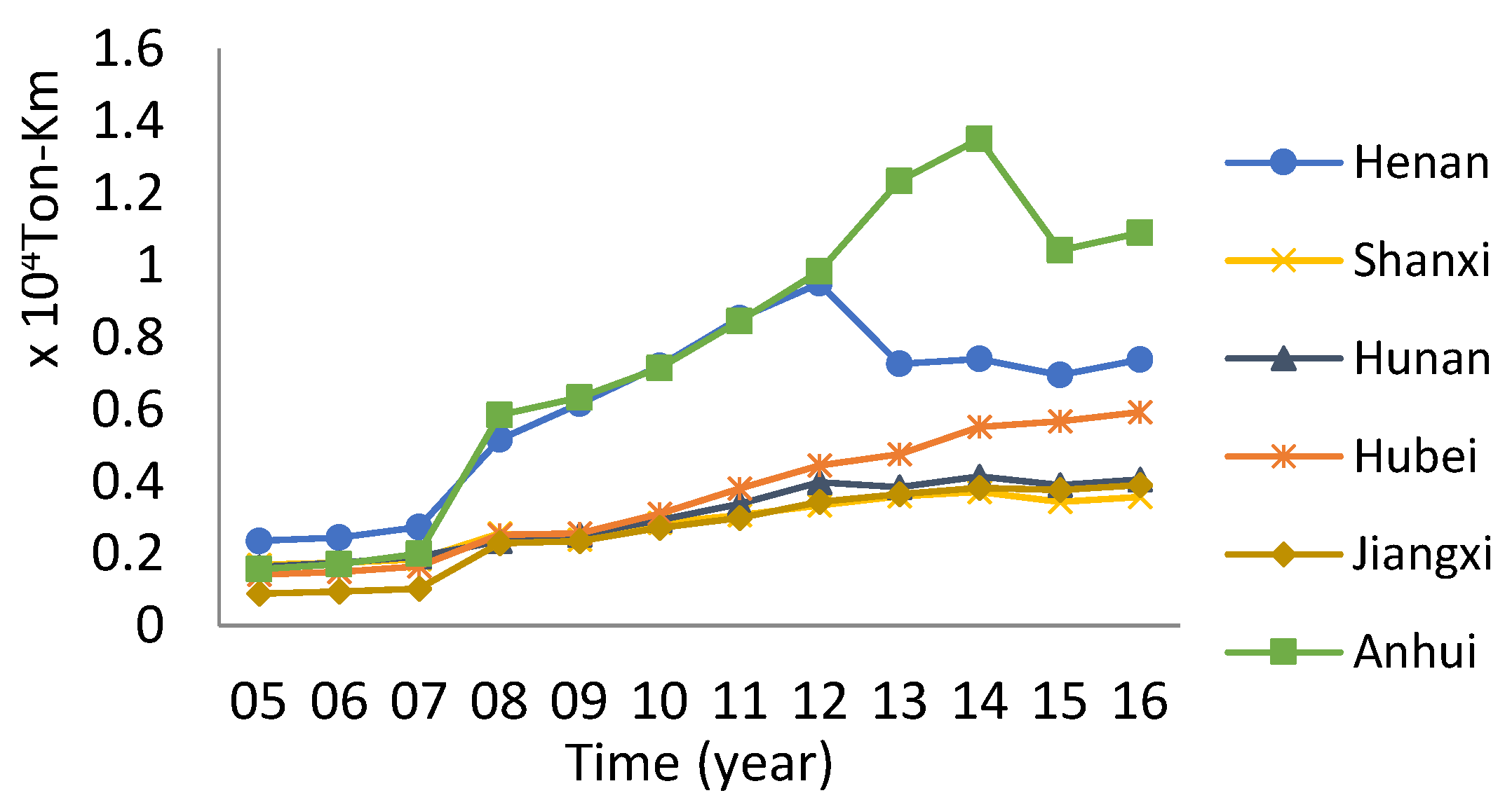Sustainability 11 04712 g004 Sustainability 11 04712 g004