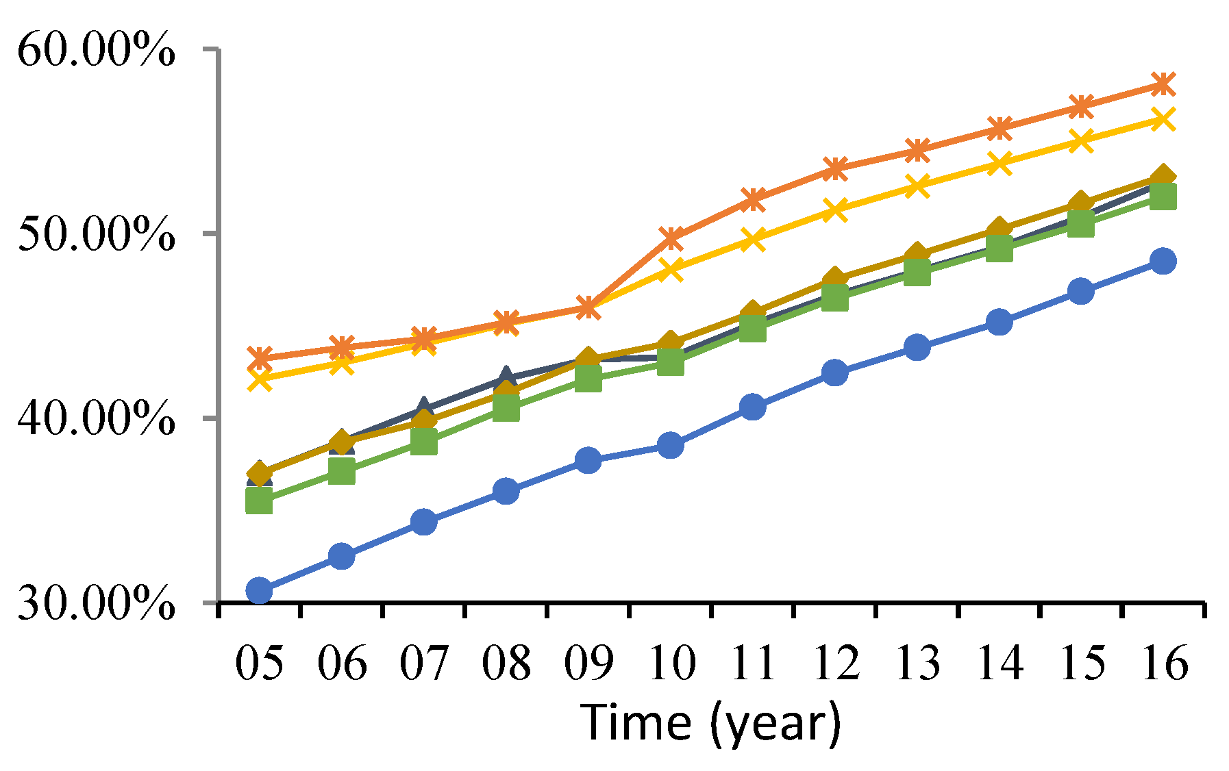 Sustainability 11 04712 g005 Sustainability 11 04712 g005