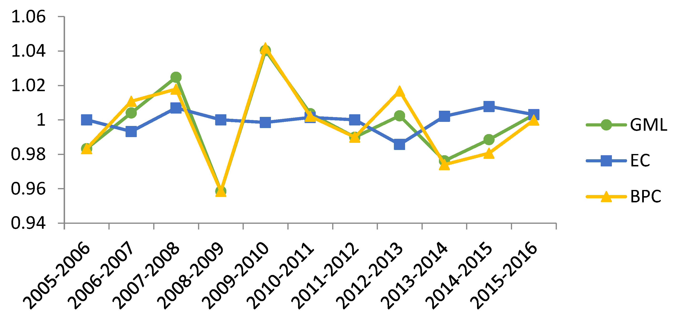 Sustainability 11 04712 g006 Sustainability 11 04712 g006