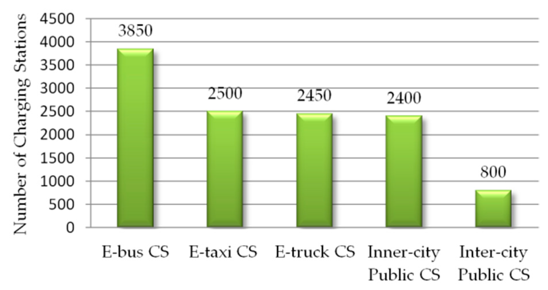 Sustainability 11 04713 g002 Sustainability 11 04713 g002