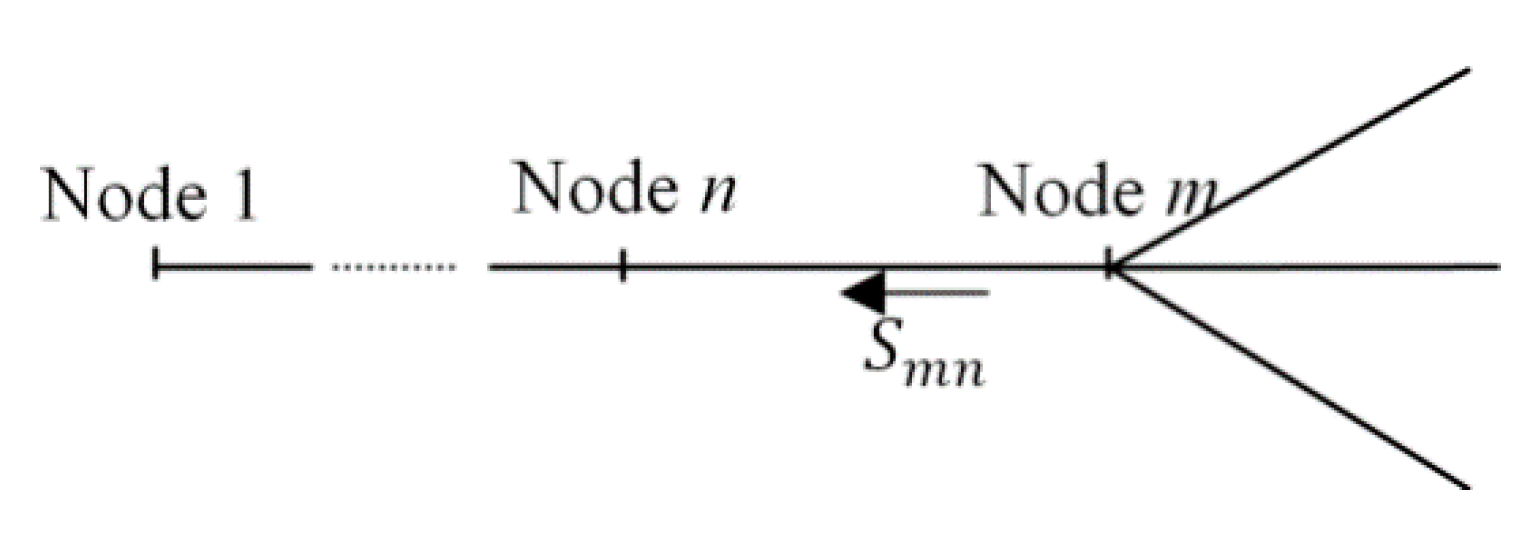 Sustainability 11 04713 g005 Sustainability 11 04713 g005