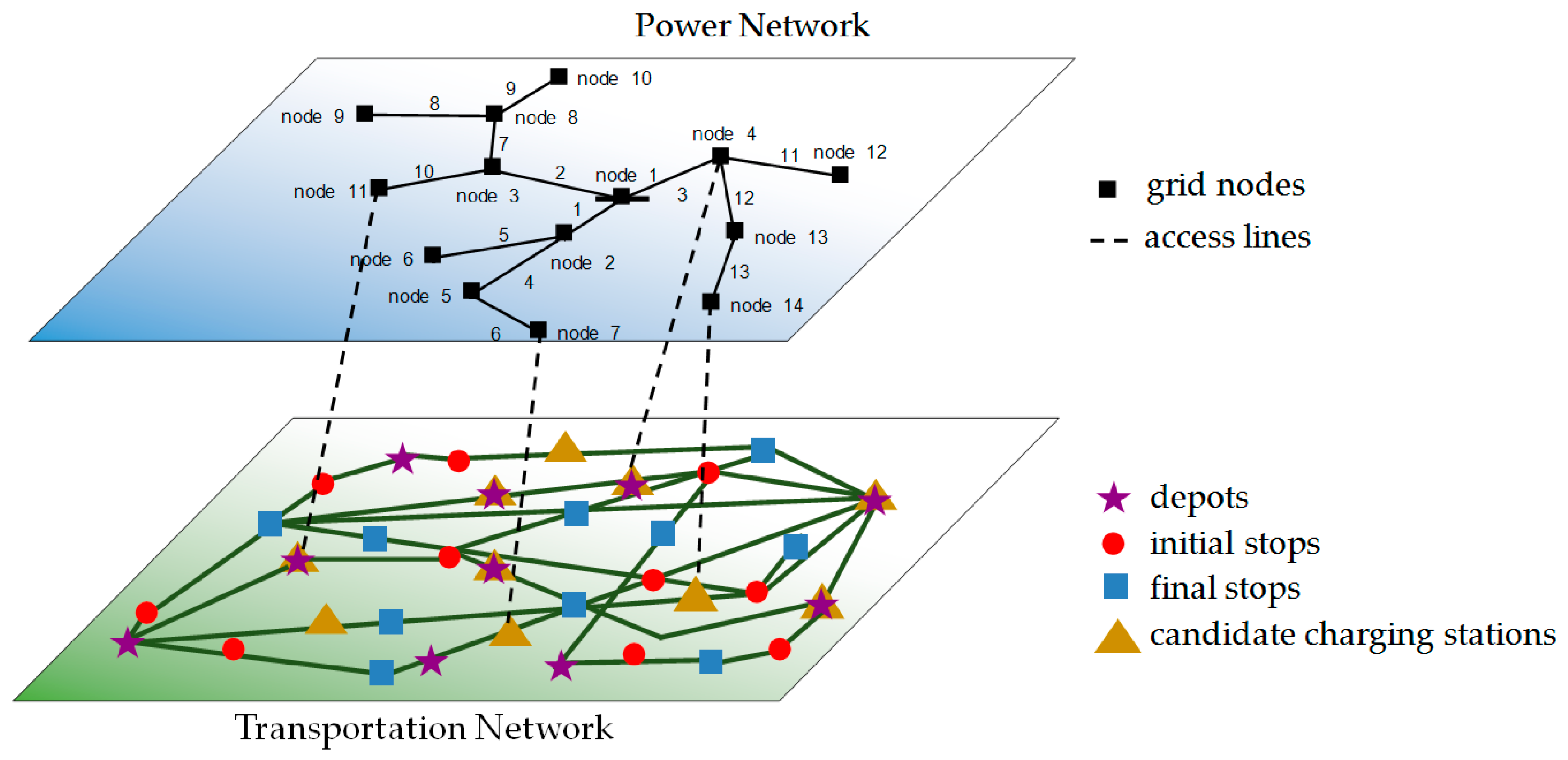 Sustainability 11 04713 g006 Sustainability 11 04713 g006