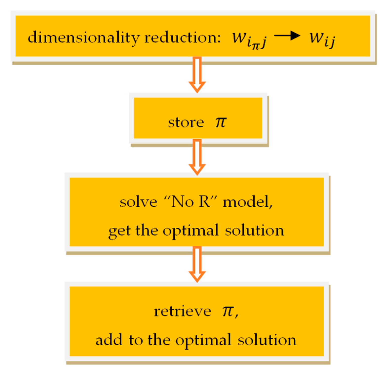 Sustainability 11 04713 g007 Sustainability 11 04713 g007