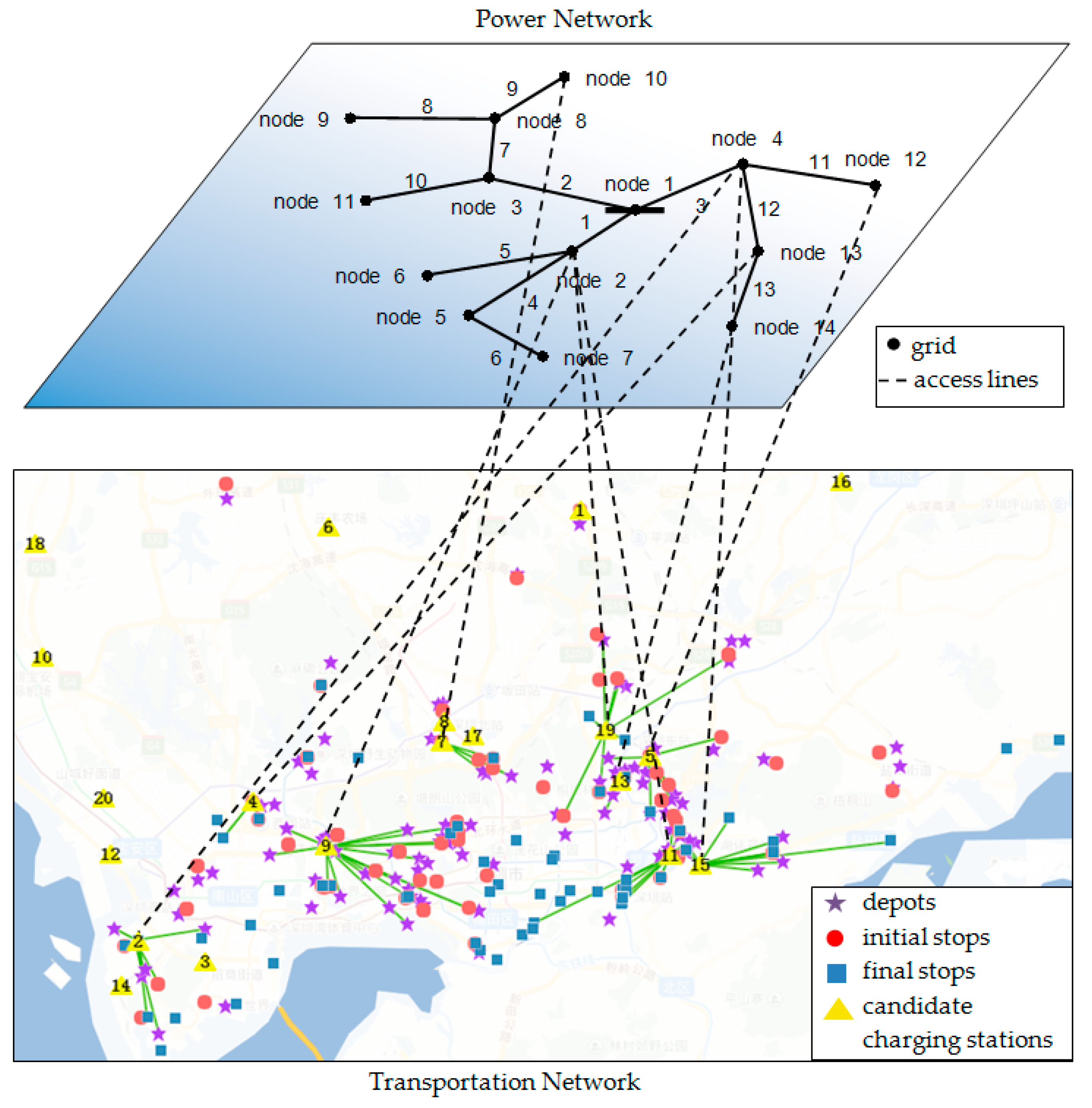 Sustainability 11 04713 g010 Sustainability 11 04713 g010