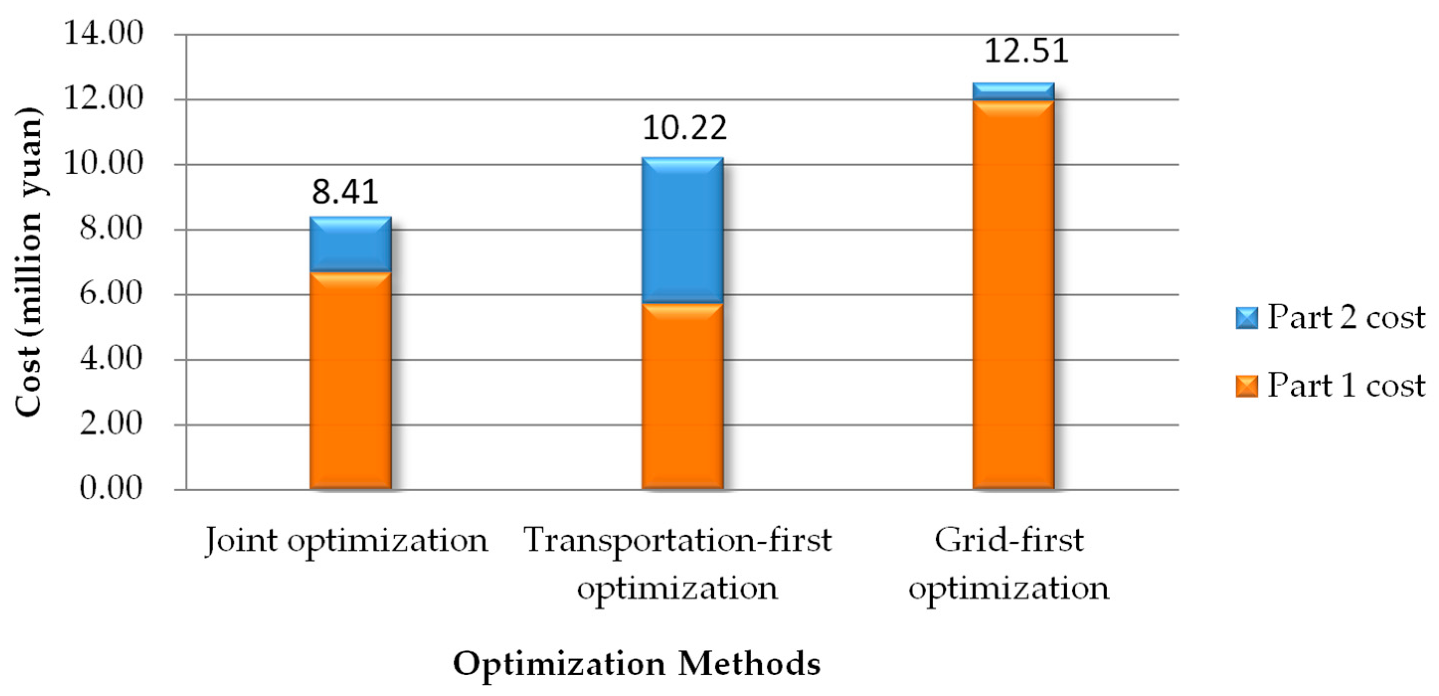Sustainability 11 04713 g012 Sustainability 11 04713 g012