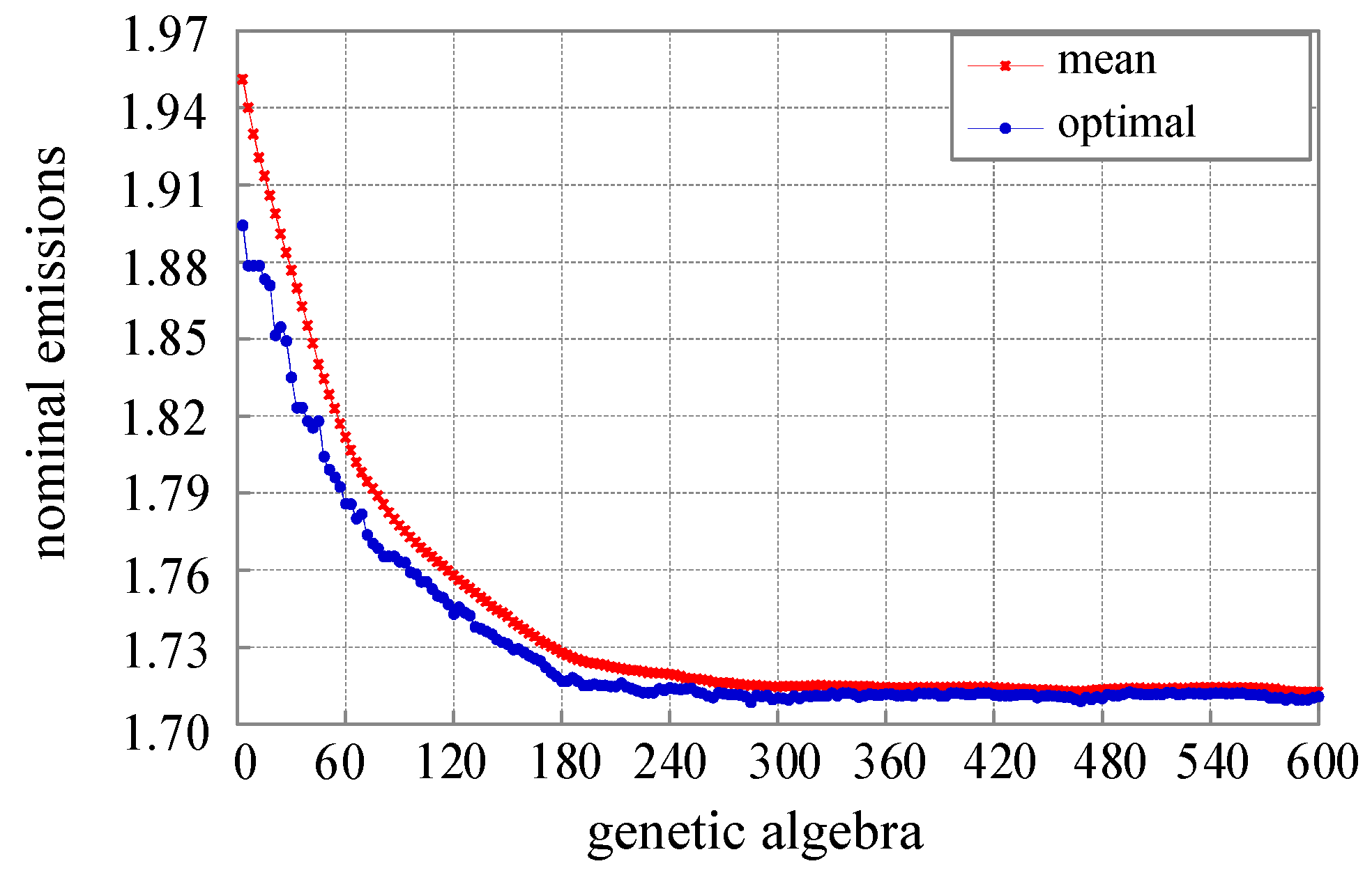 Sustainability 11 04715 g008