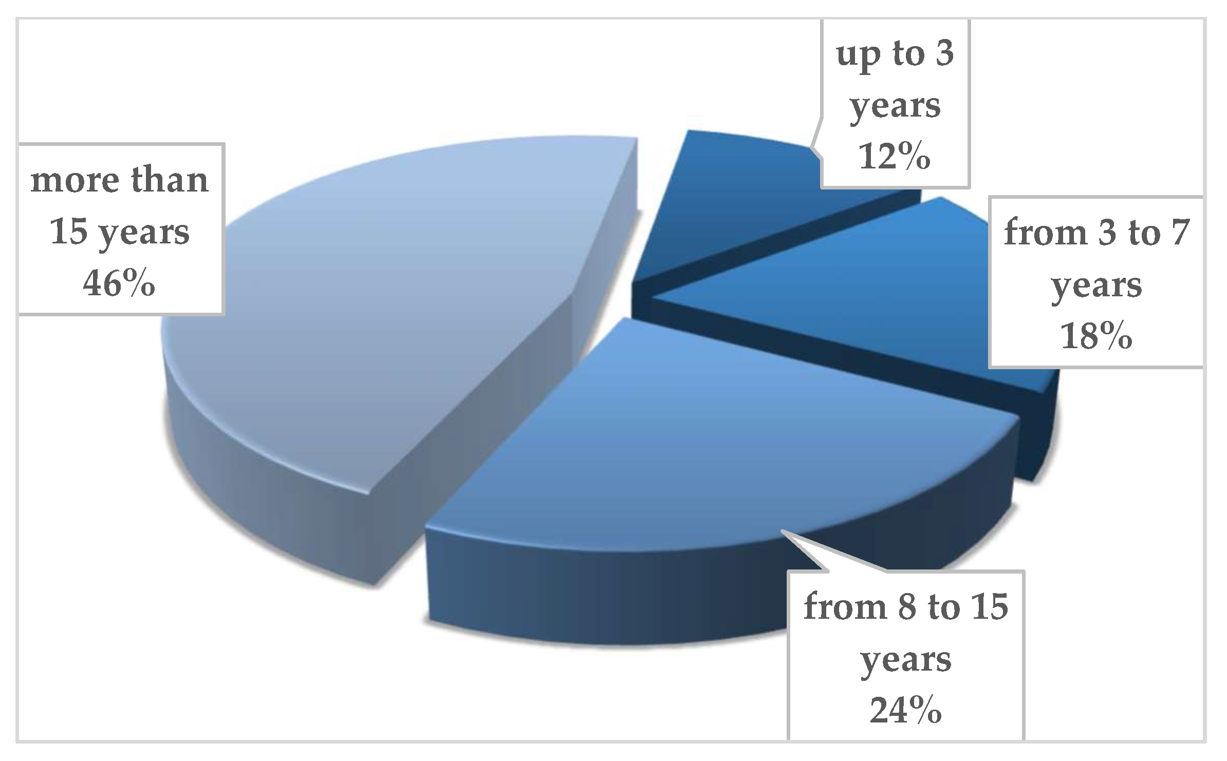 Sustainability 11 04716 g001
