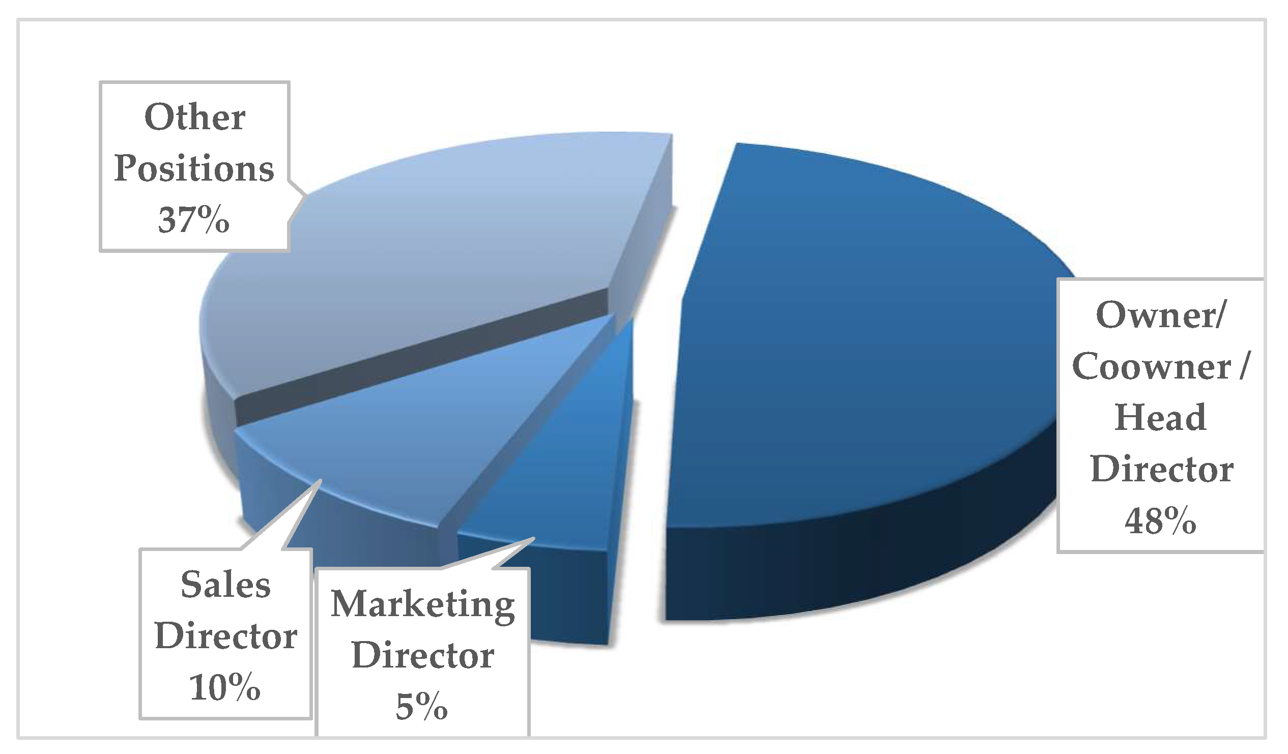 Sustainability 11 04716 g002